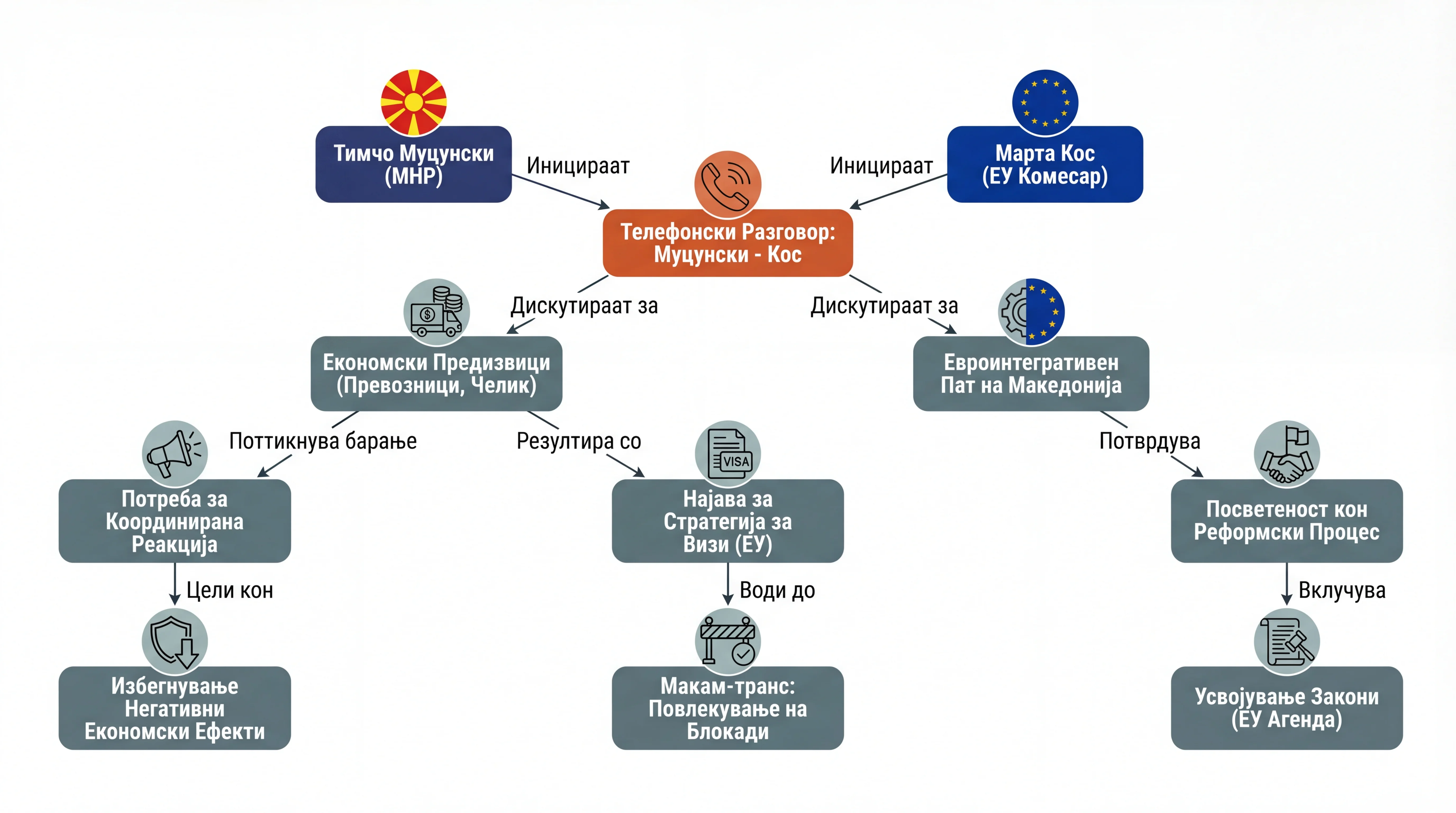 Infografika dogodka