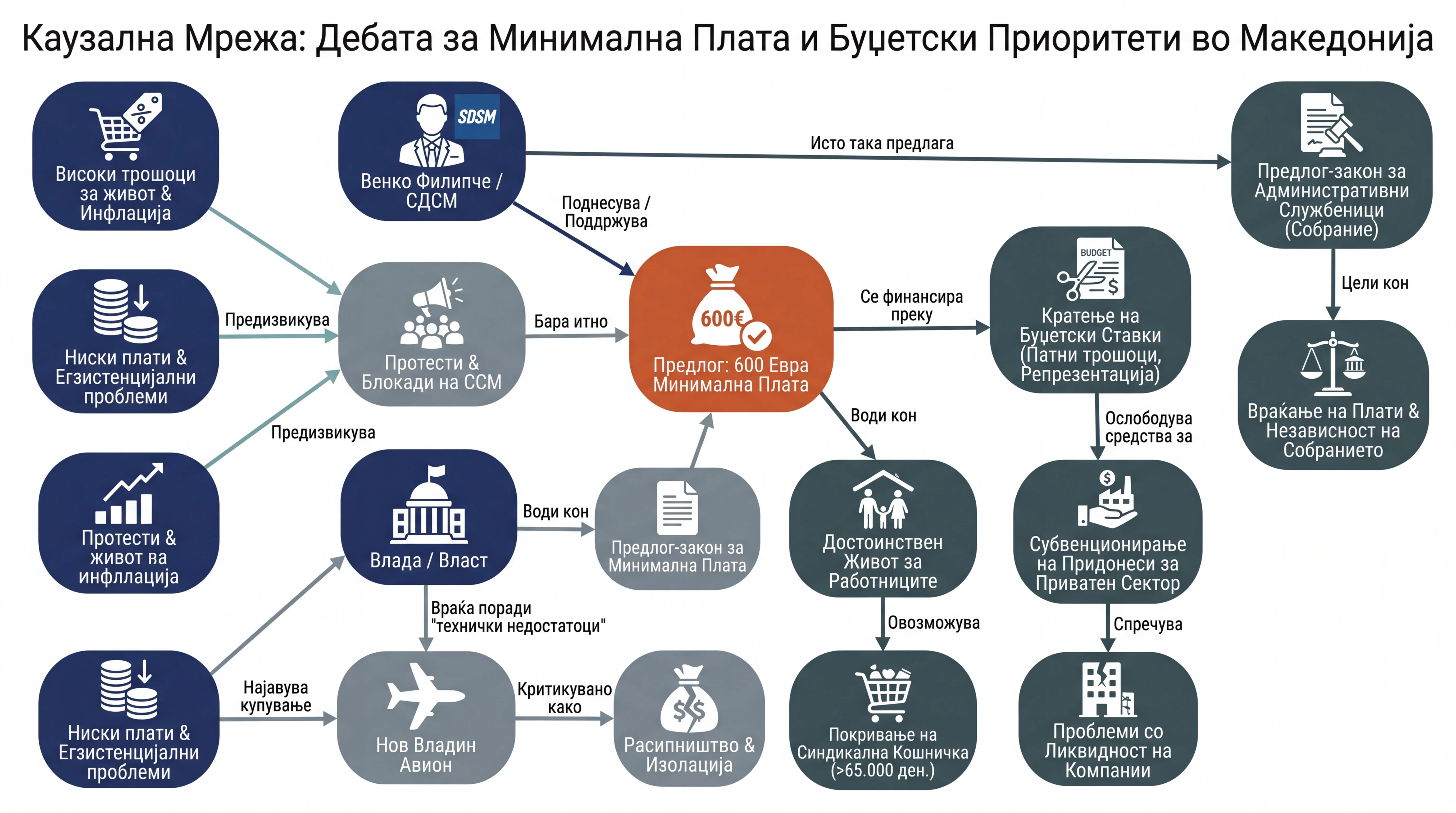 Infografika dogodka