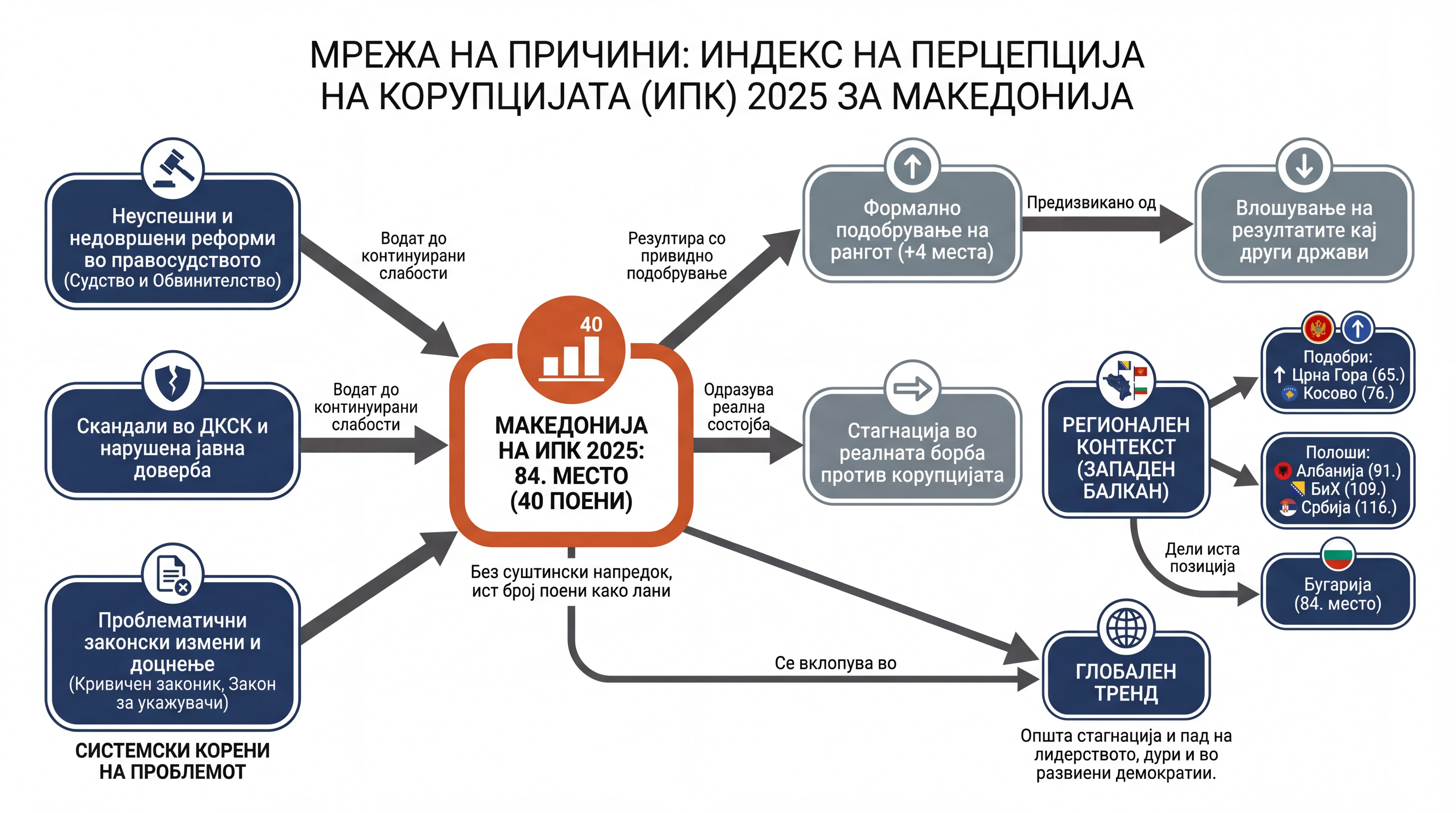 Infografika dogodka