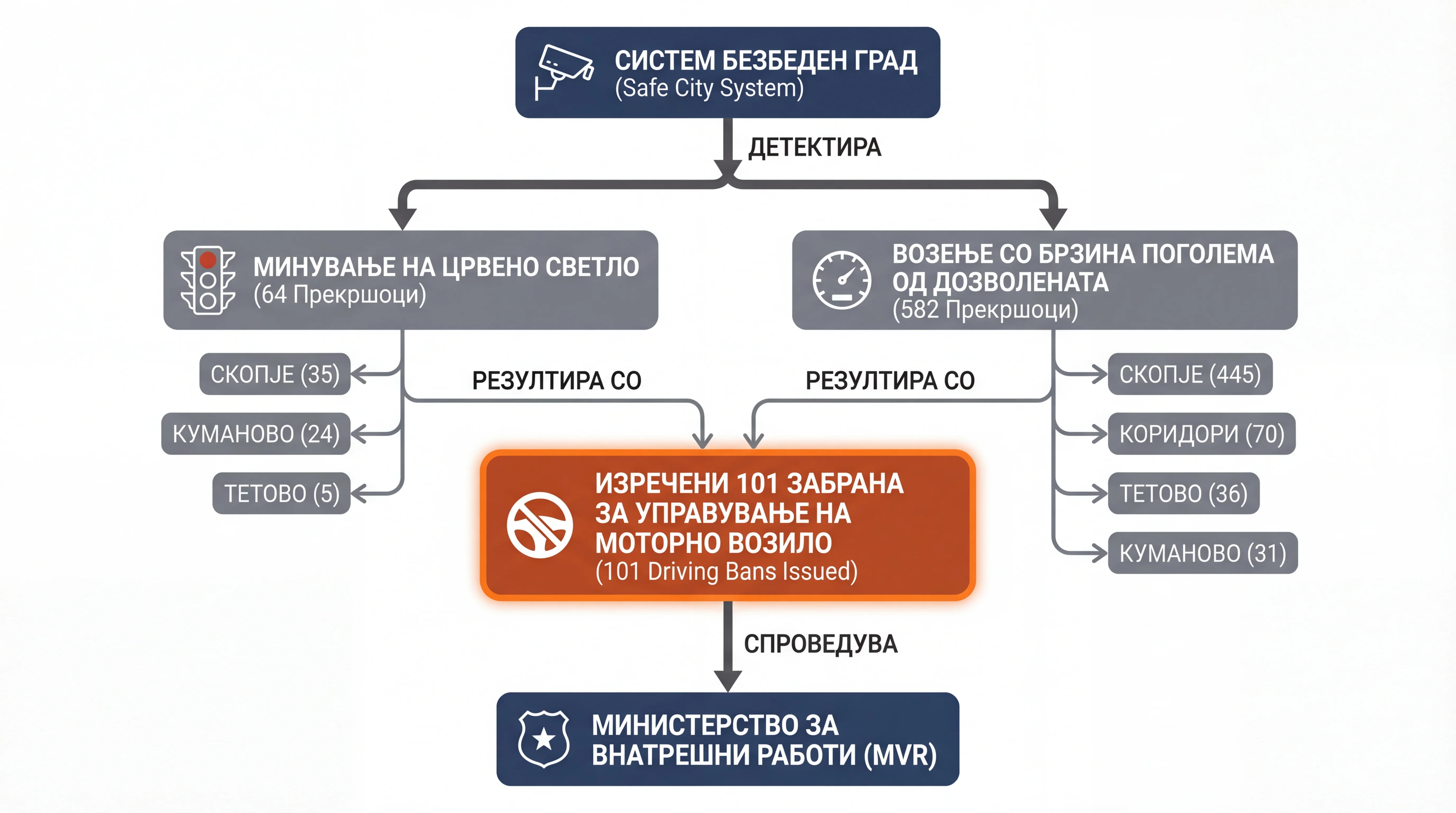 Infografika dogodka