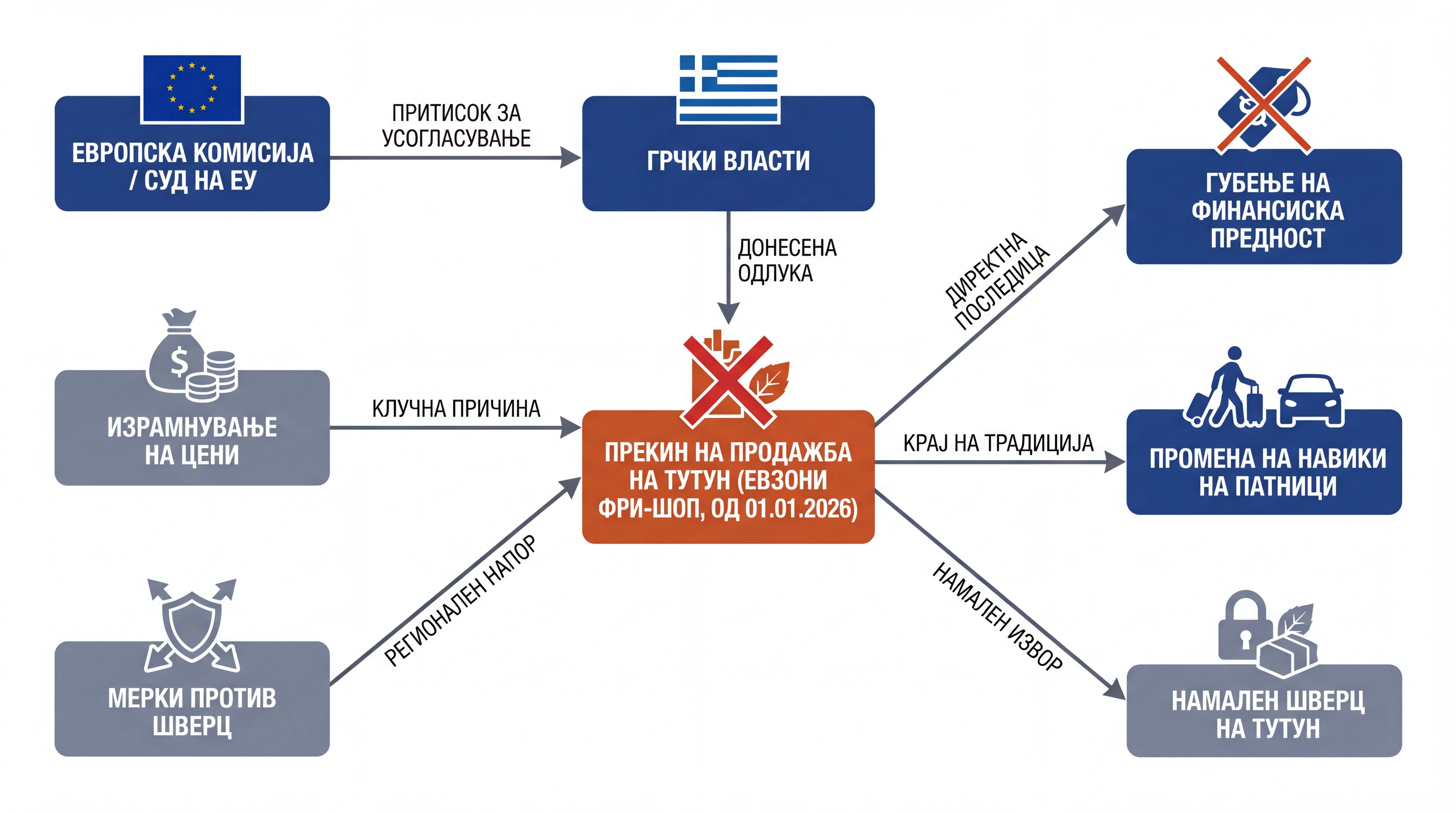 Инфографика догађаја