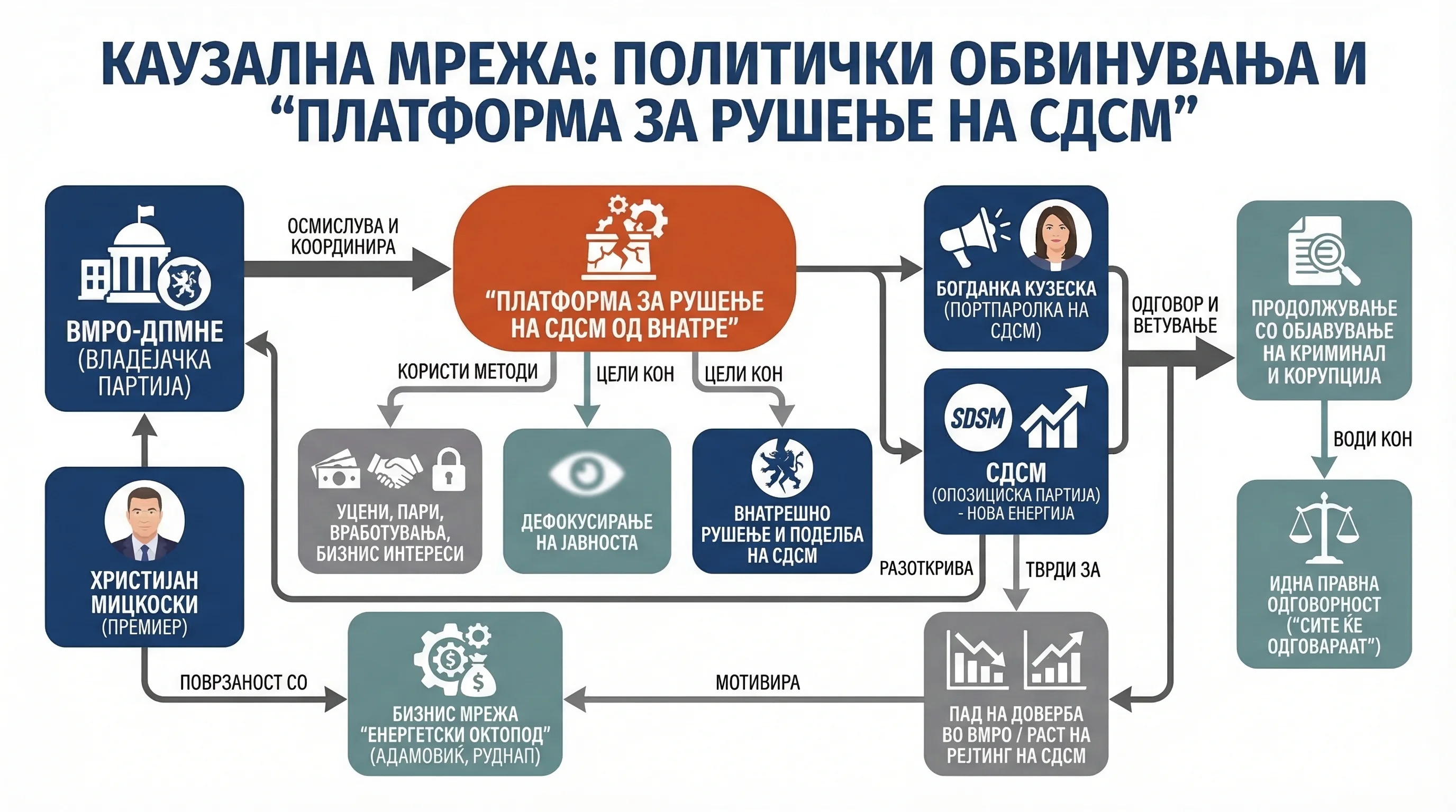 Infografika dogodka