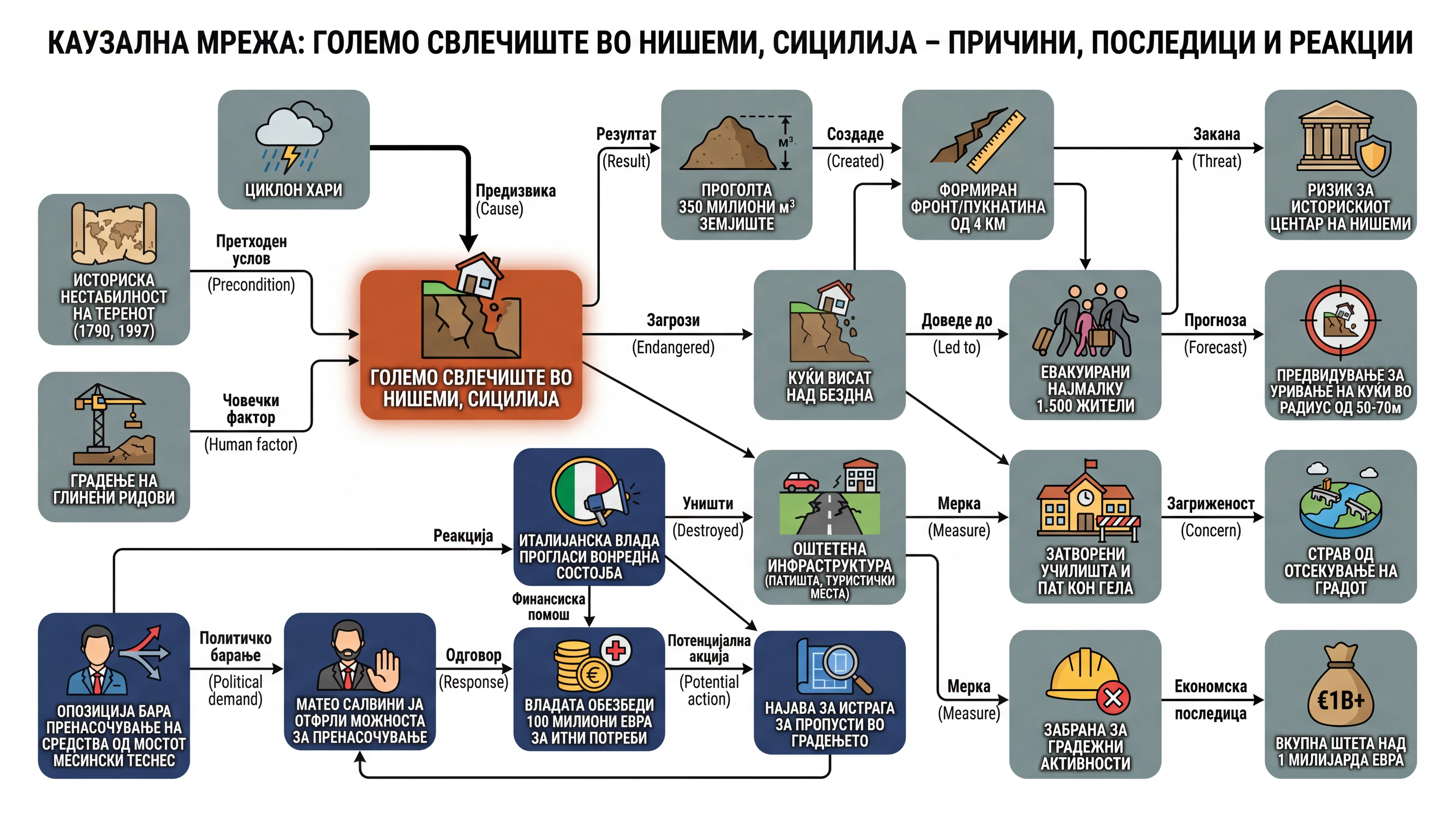 Infografika dogodka