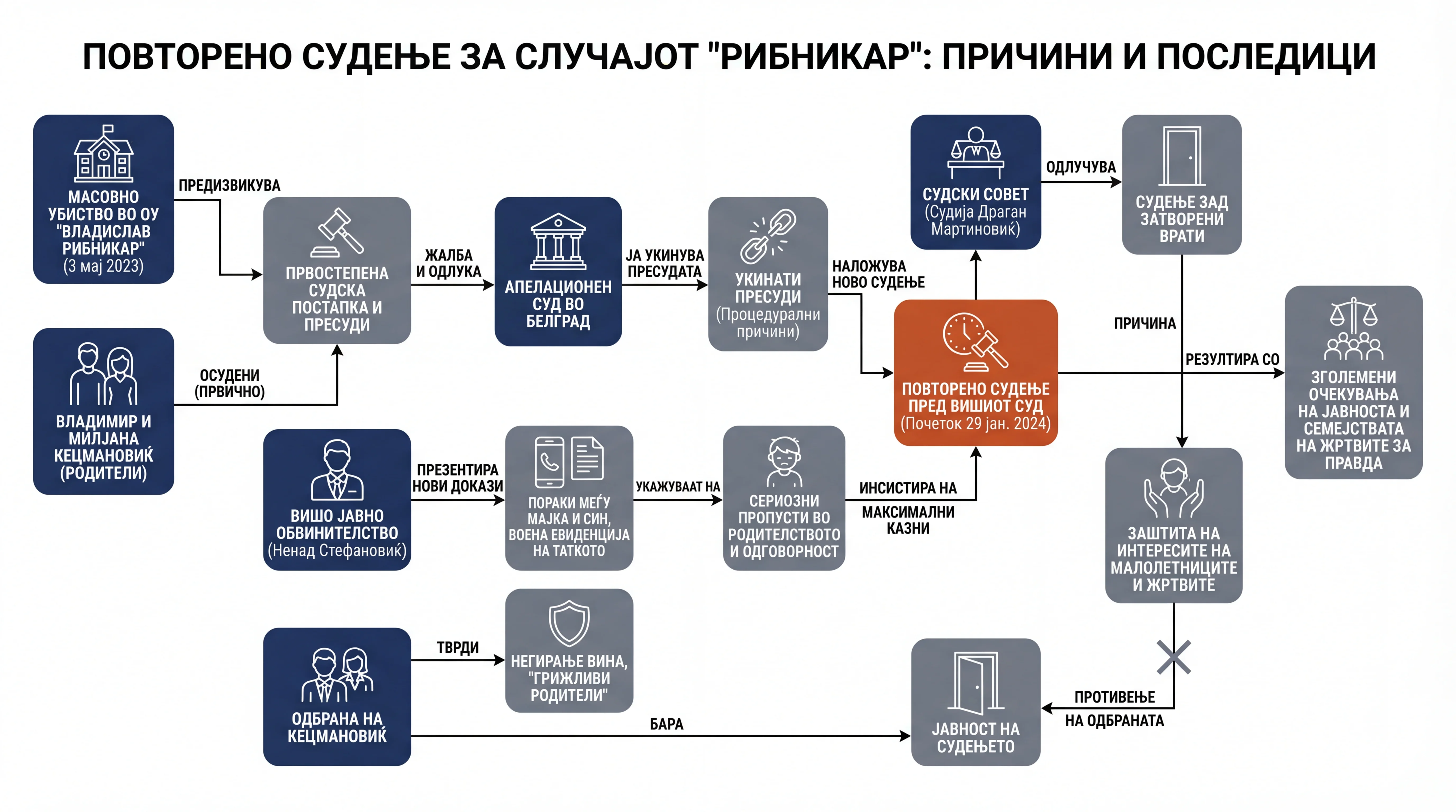 Infografika dogodka