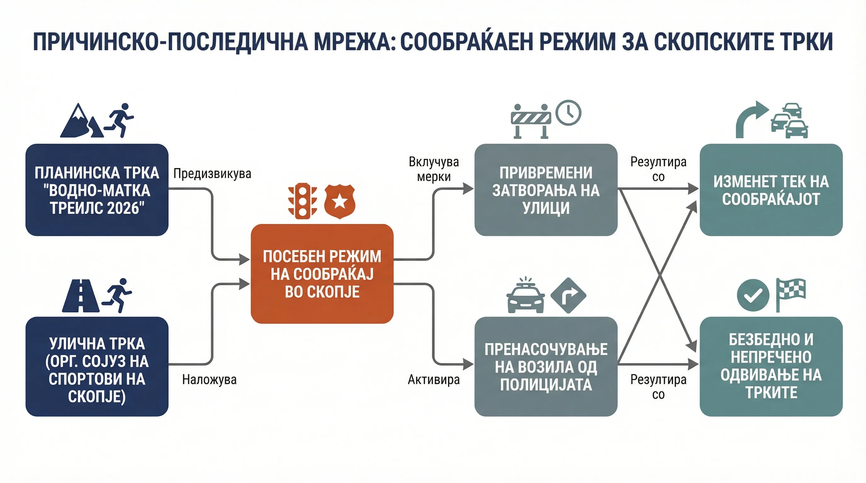 Инфографика догађаја