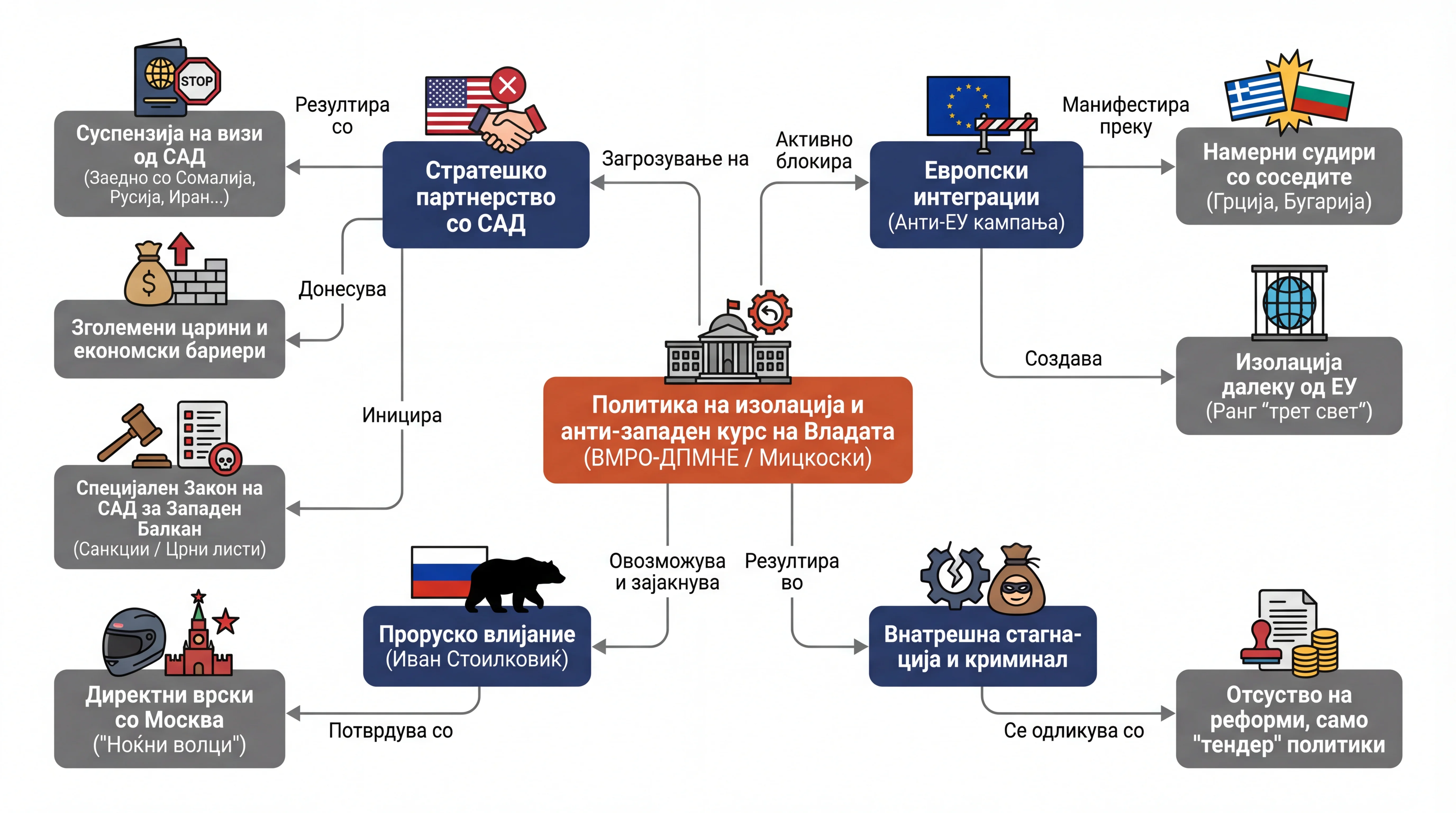 Infografika dogodka