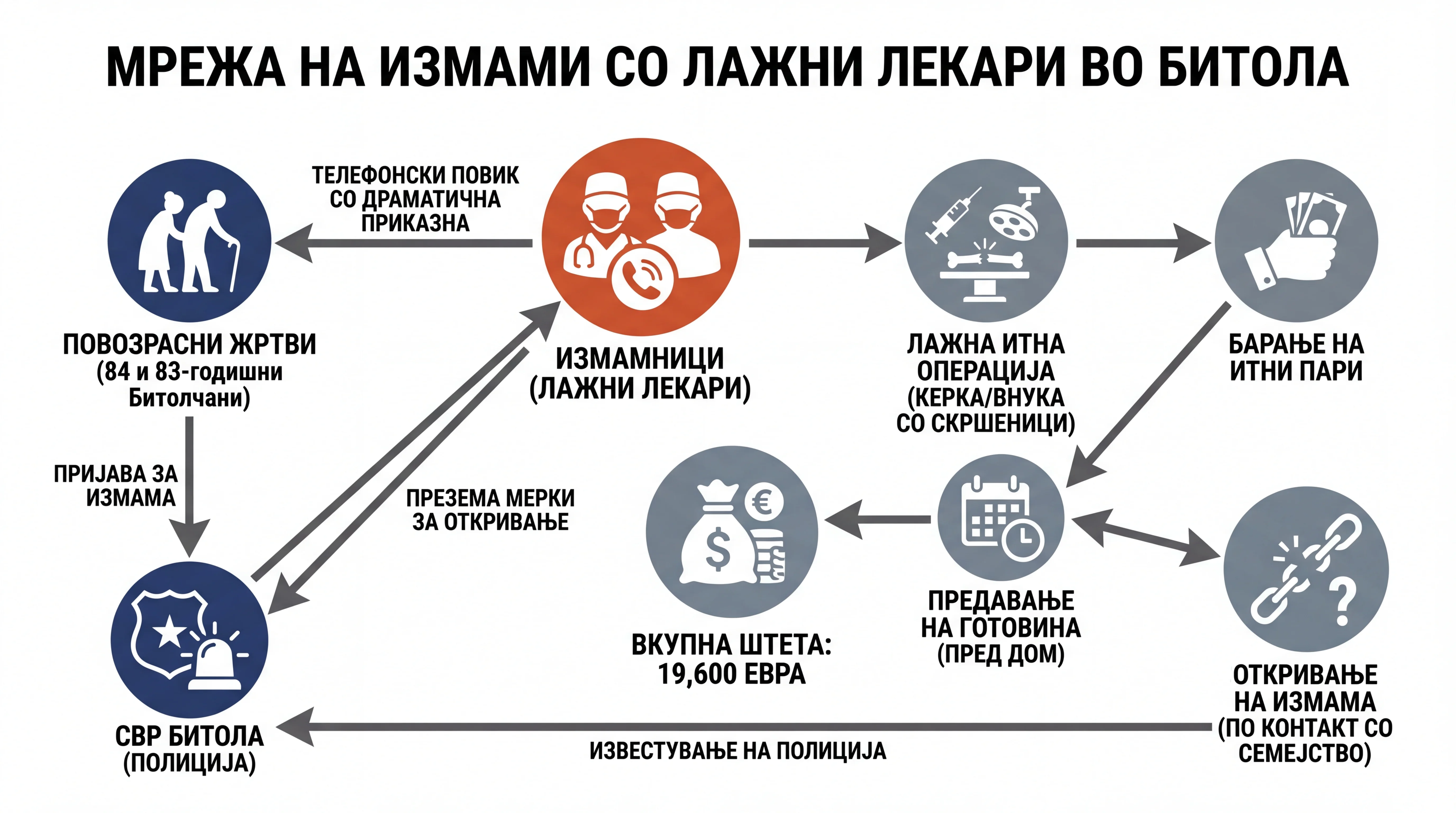 Infografika dogodka