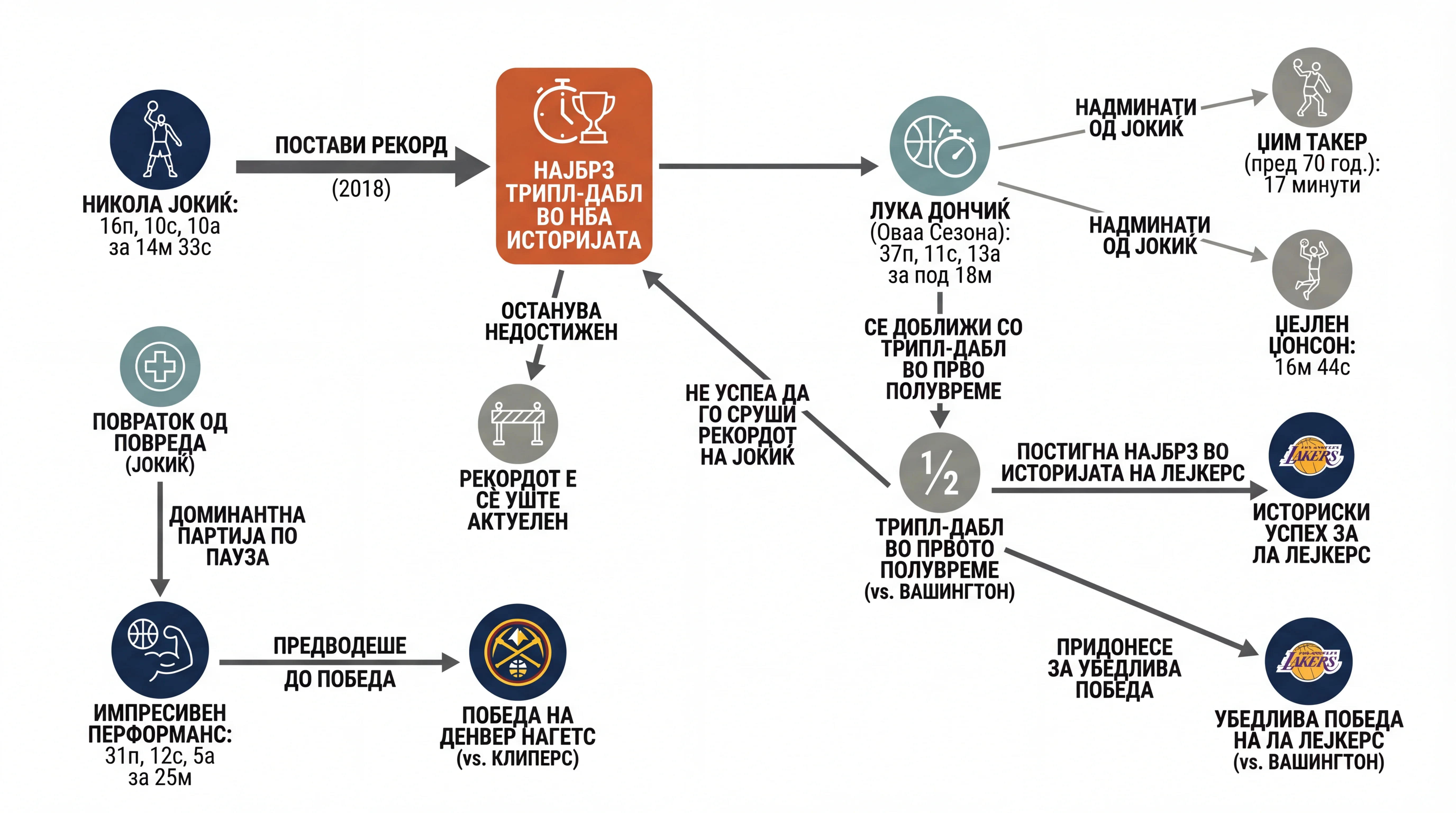 Infografika dogodka
