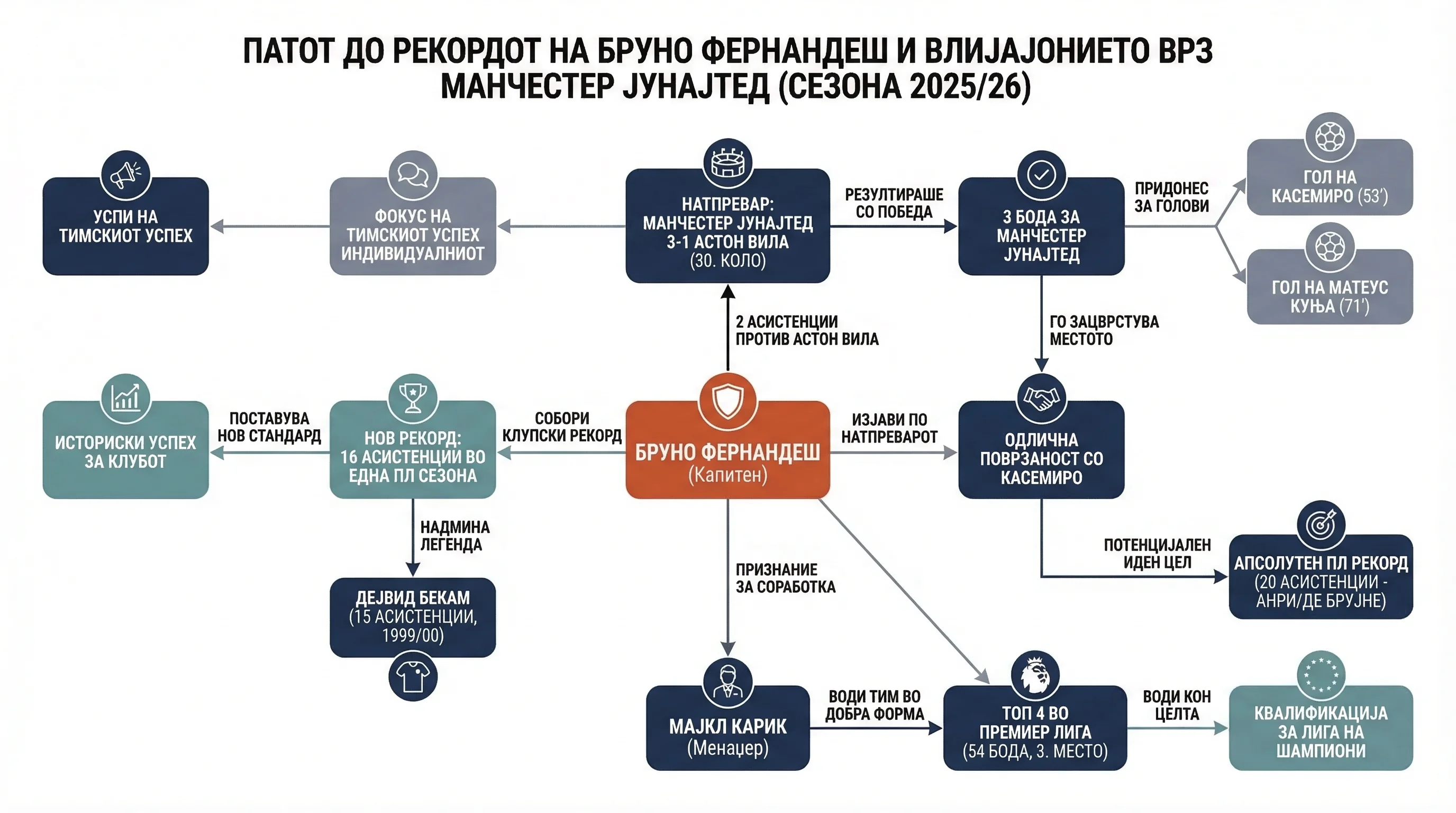 Infografika dogodka