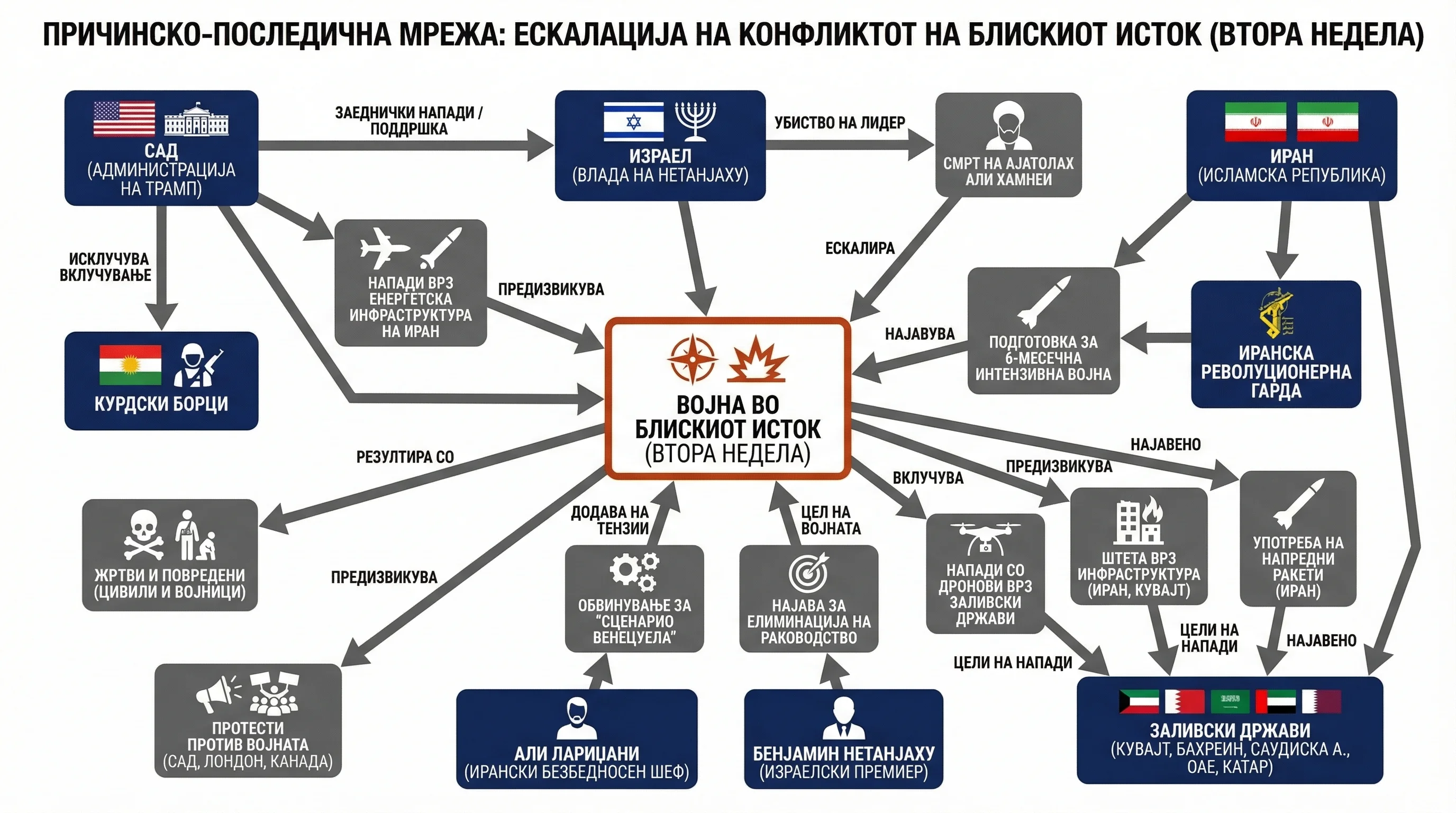 Infografika dogodka