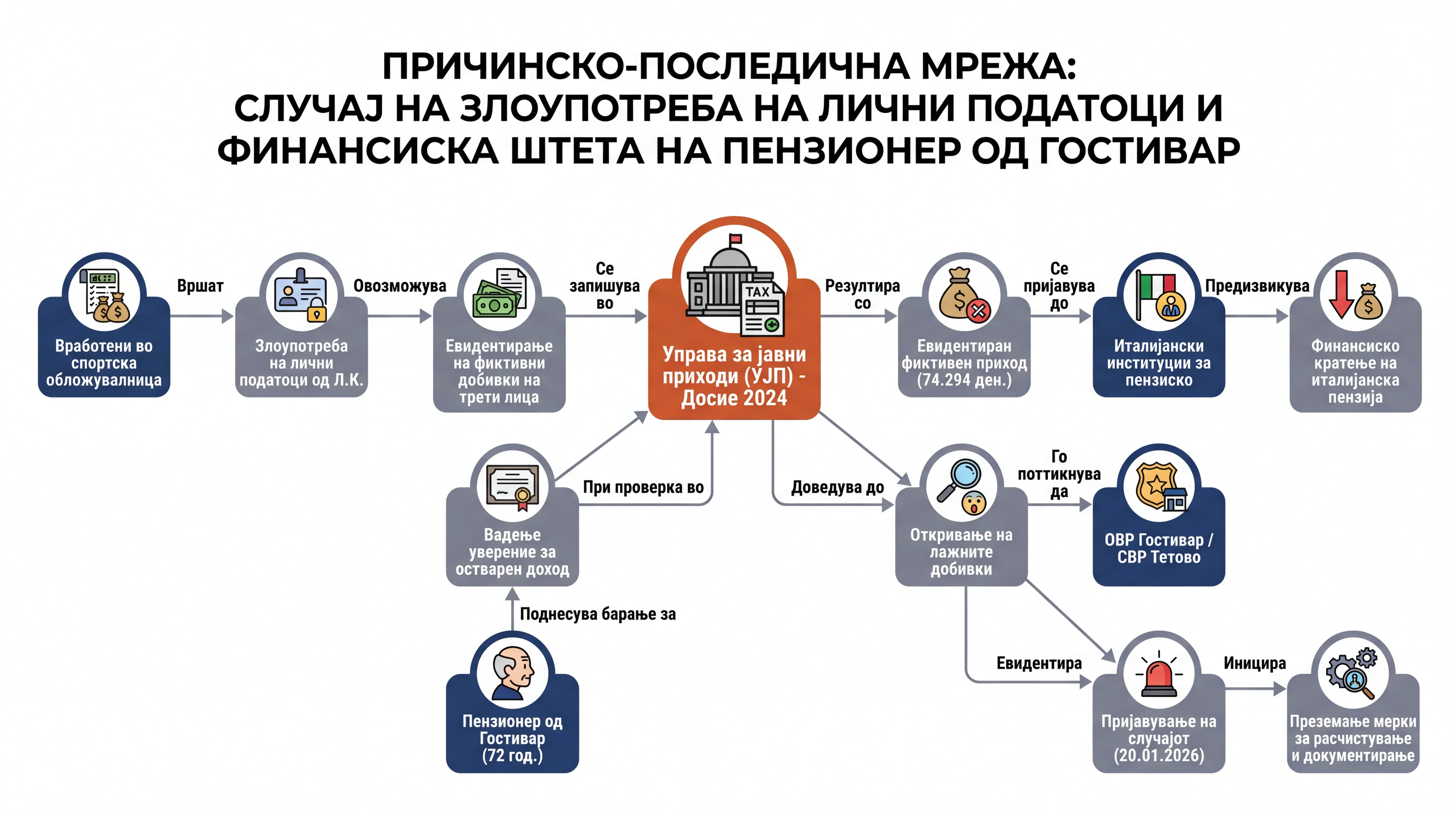 Infografika dogodka