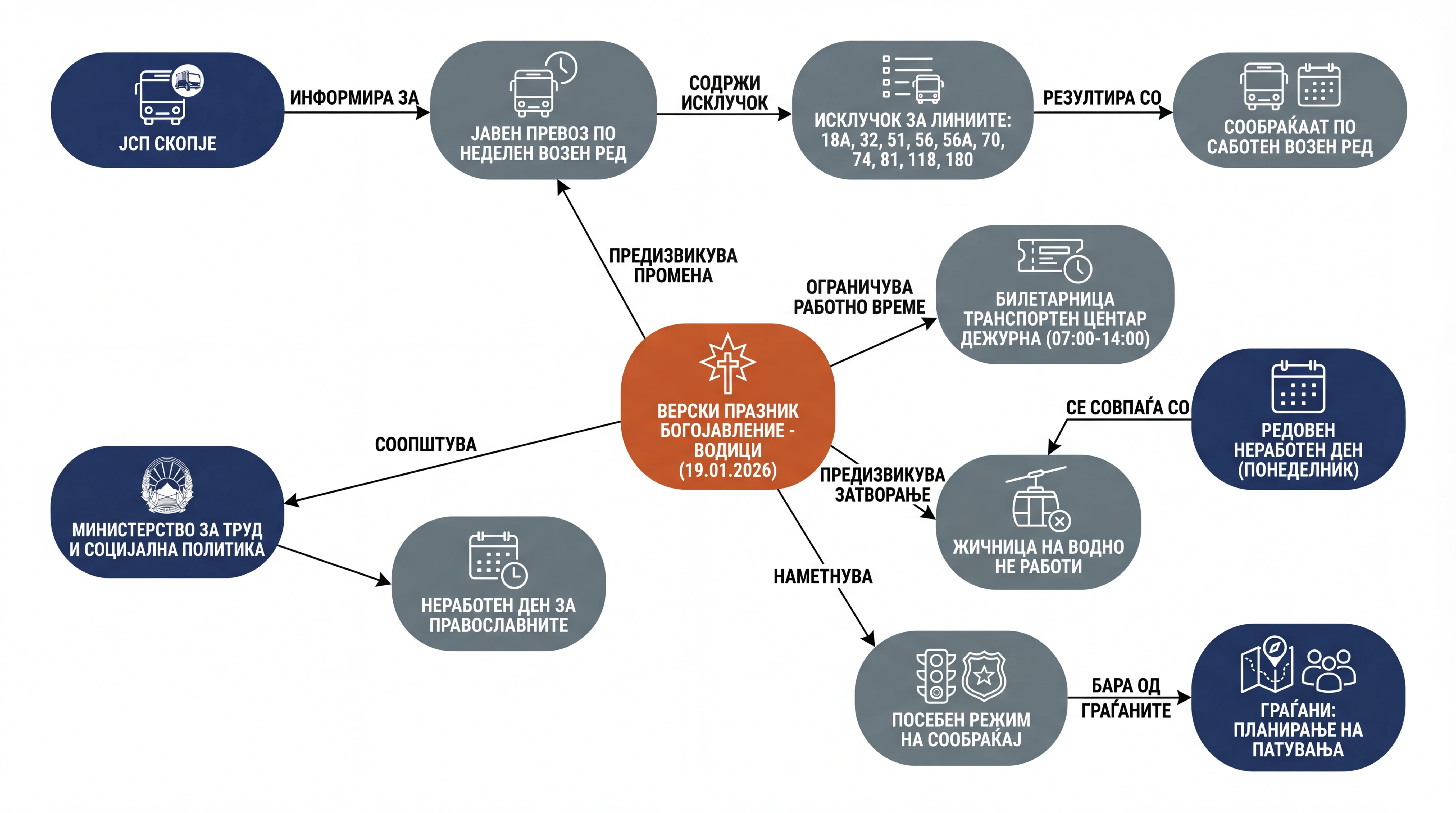 Infografika dogodka