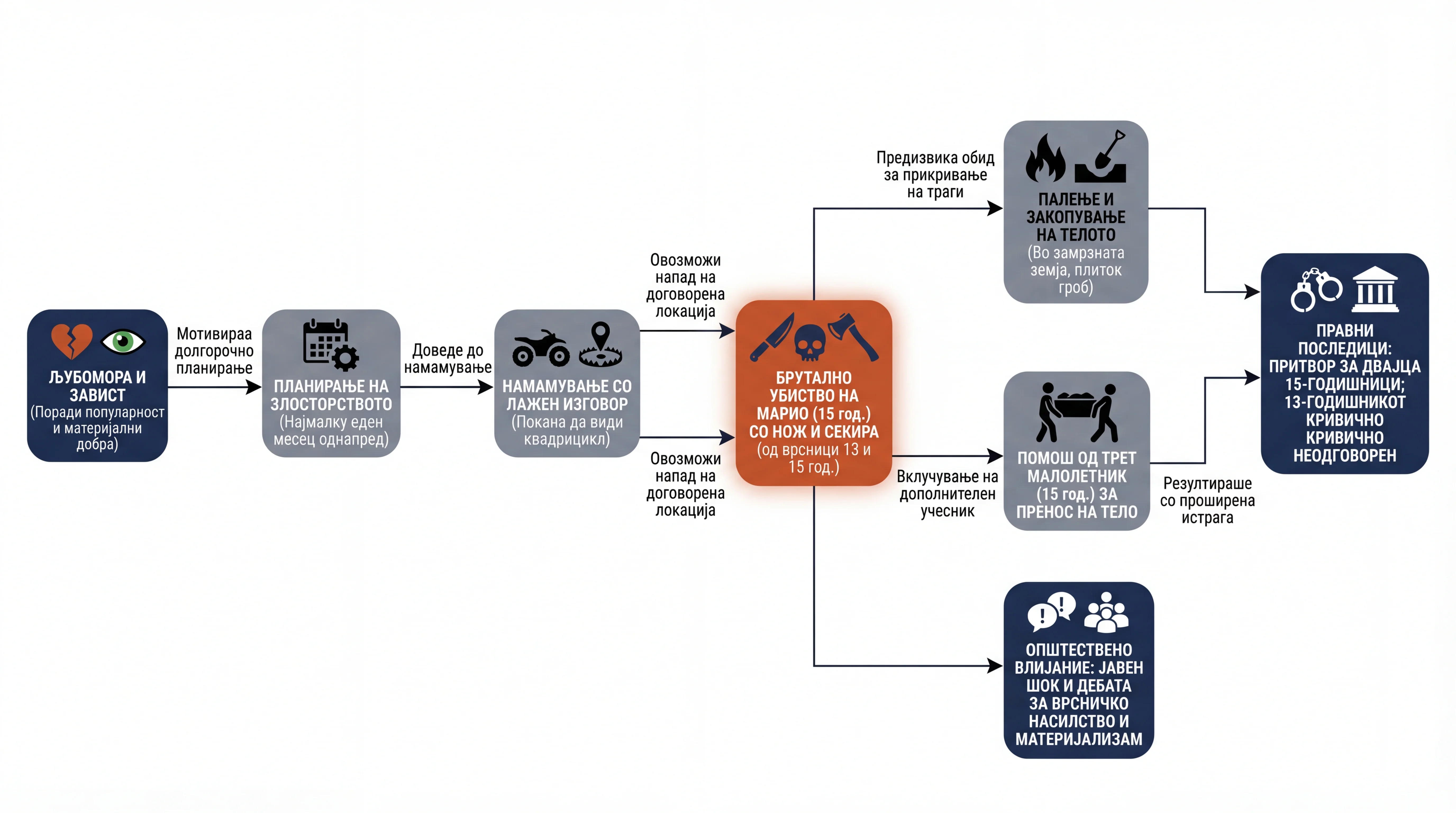 Infografika dogodka