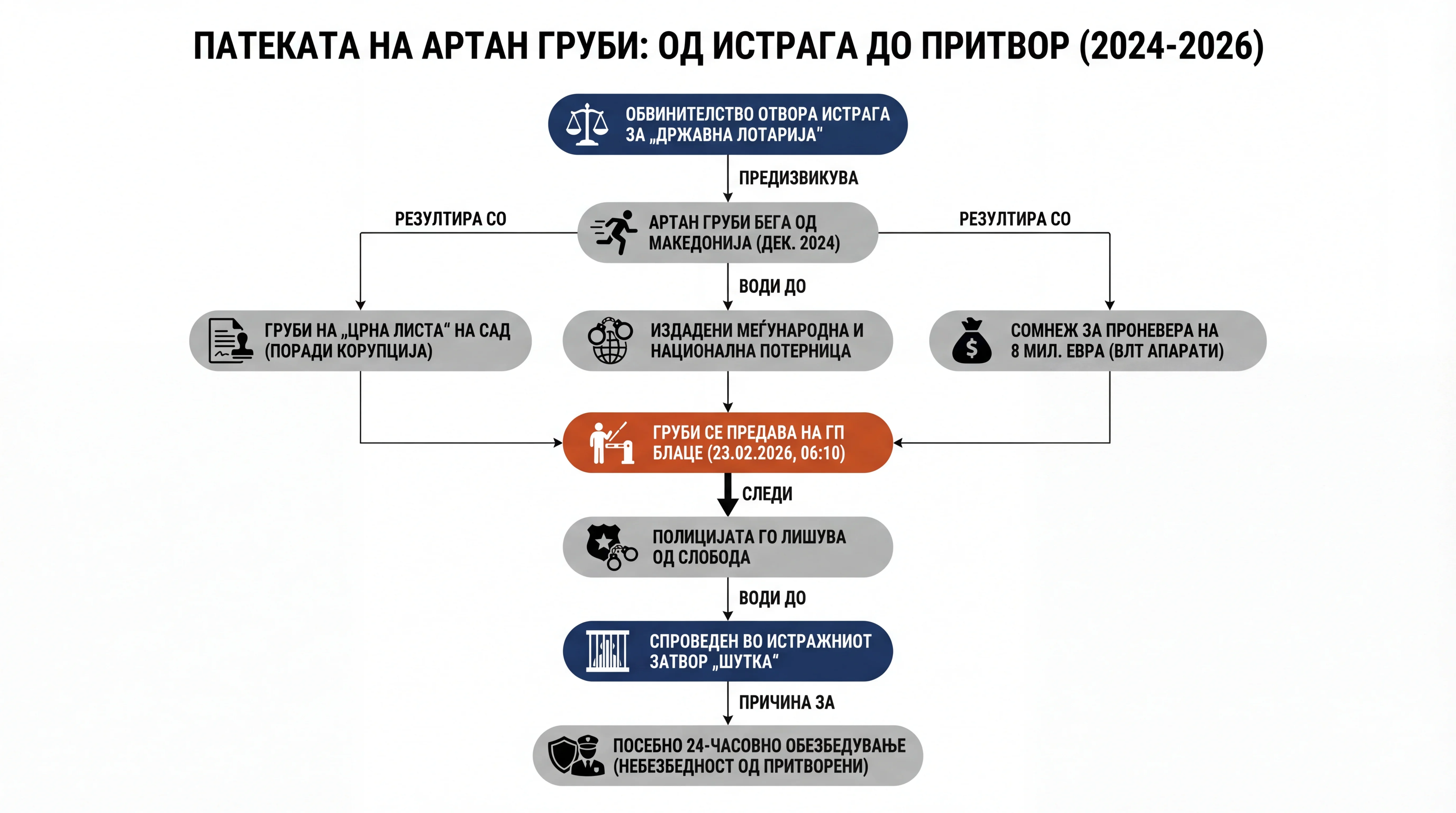 Infografika dogodka
