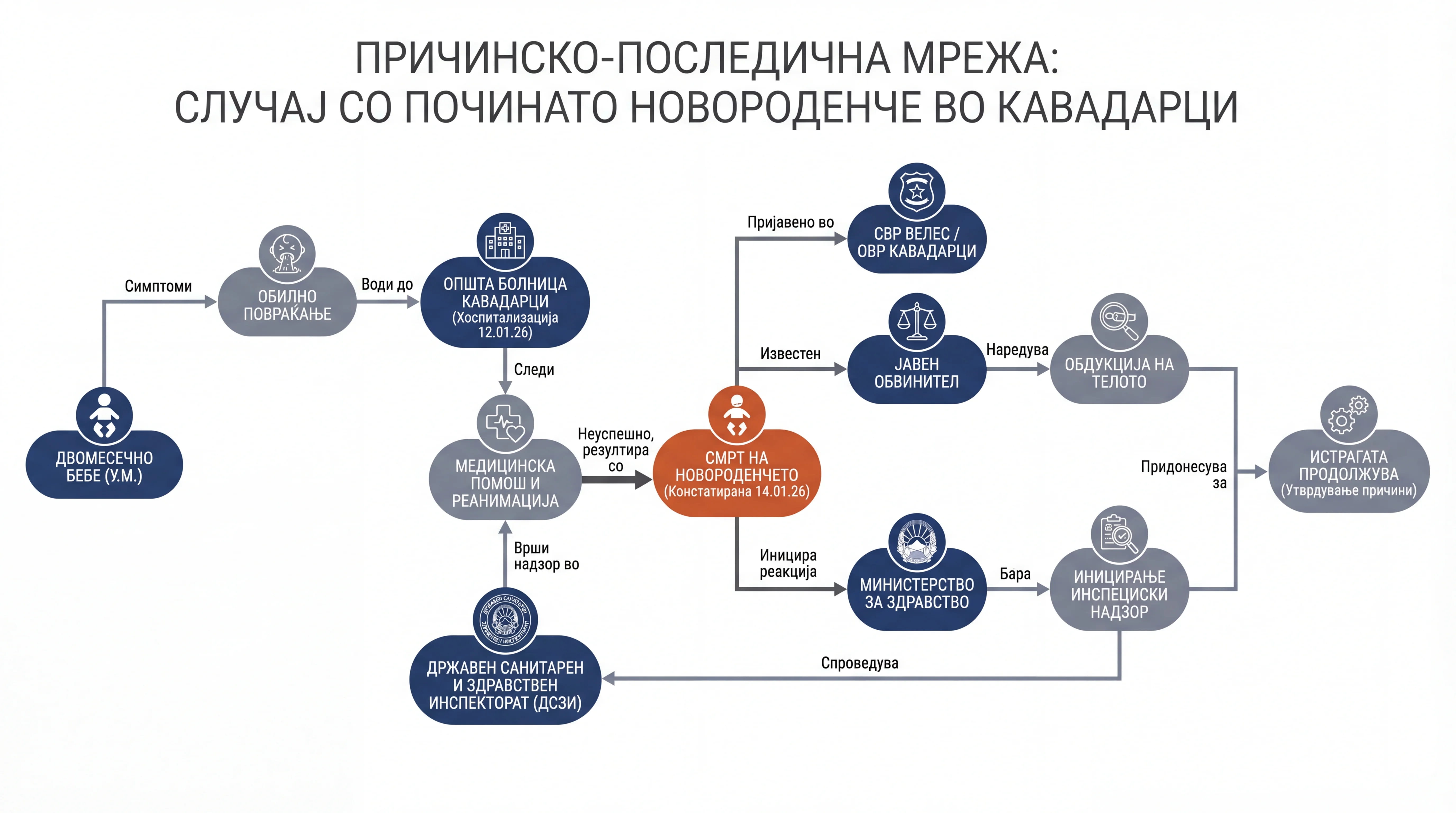 Infografika dogodka
