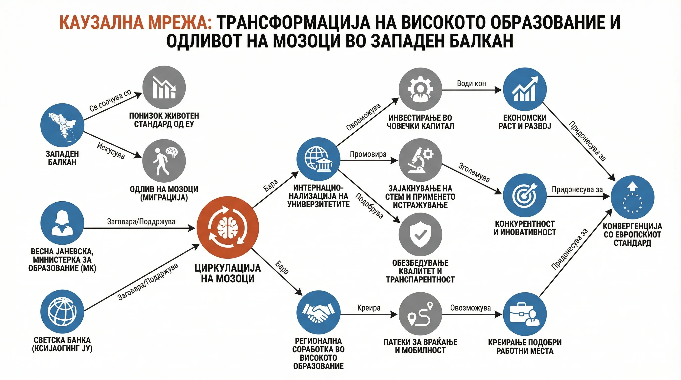 Infografika dogodka