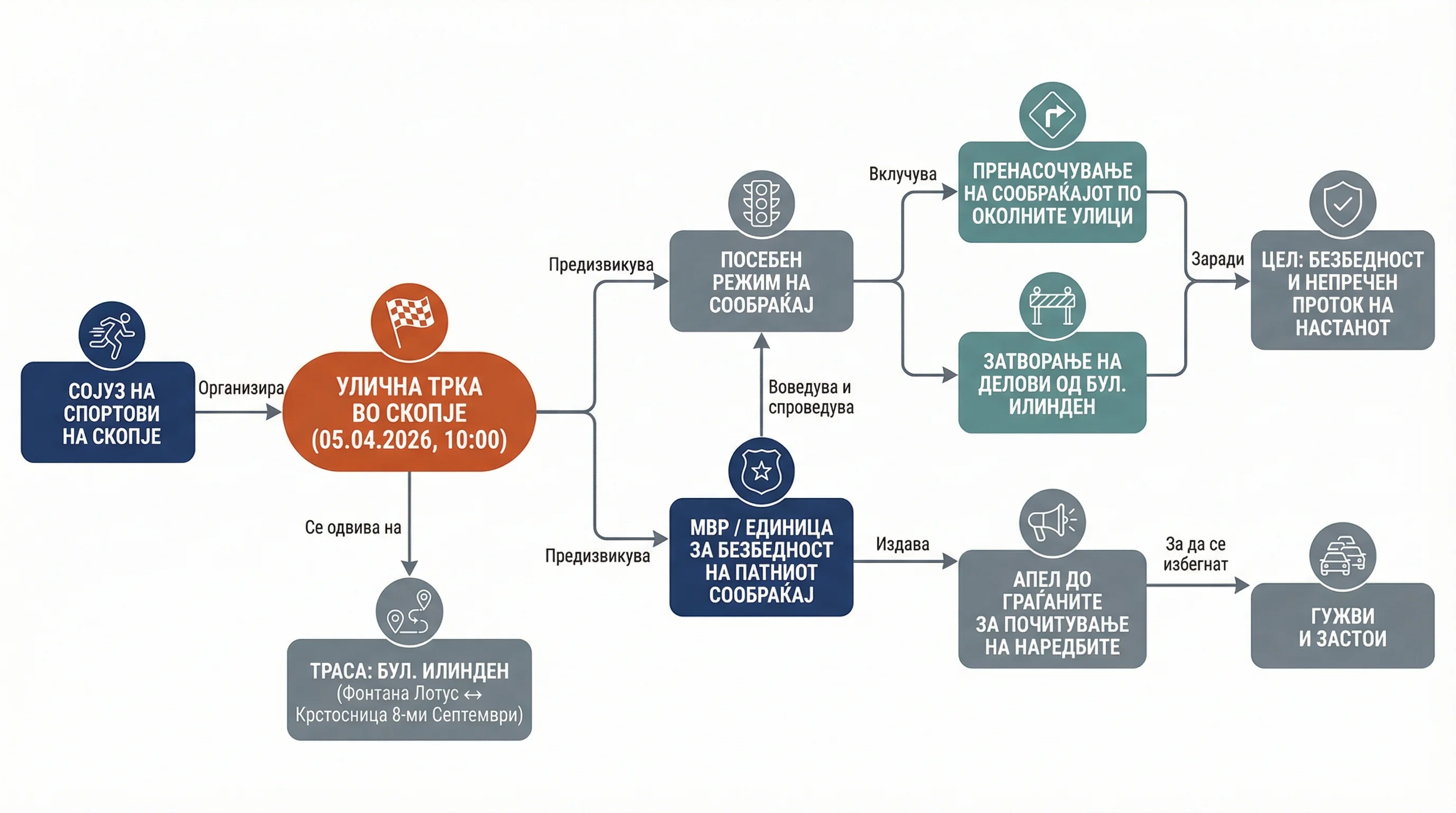 Infografika dogodka