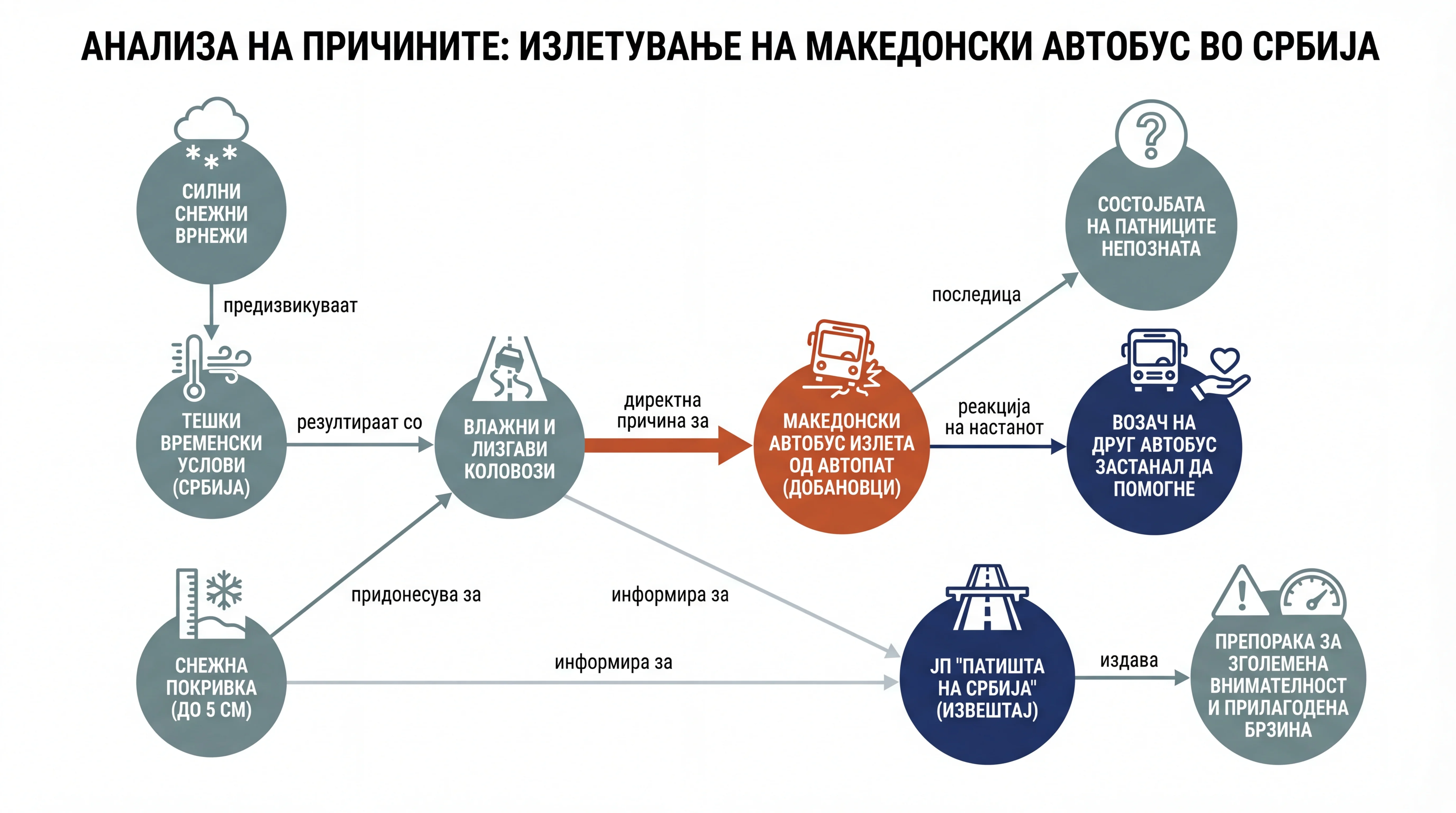 Infografika dogodka