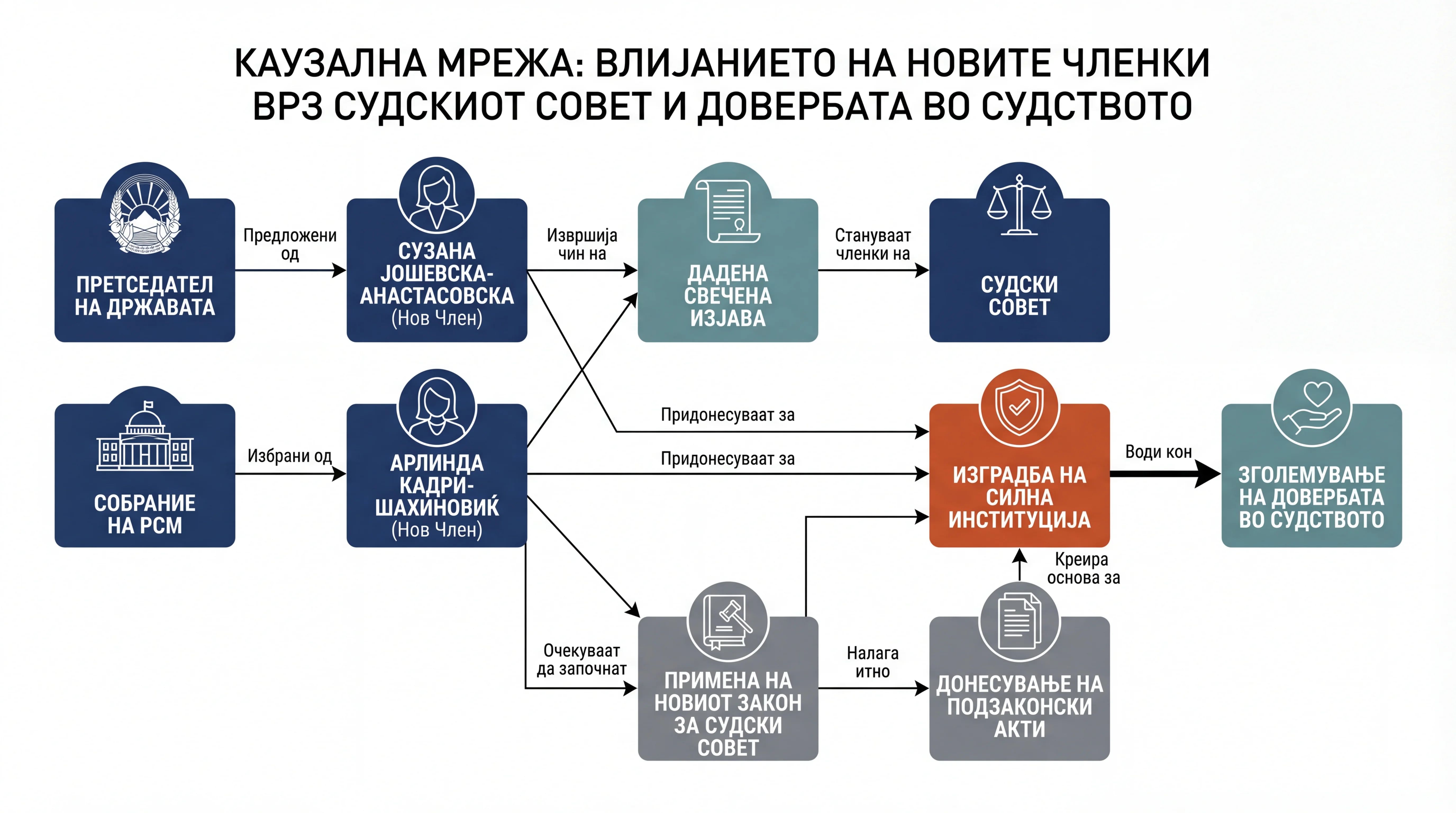 Infografika dogodka