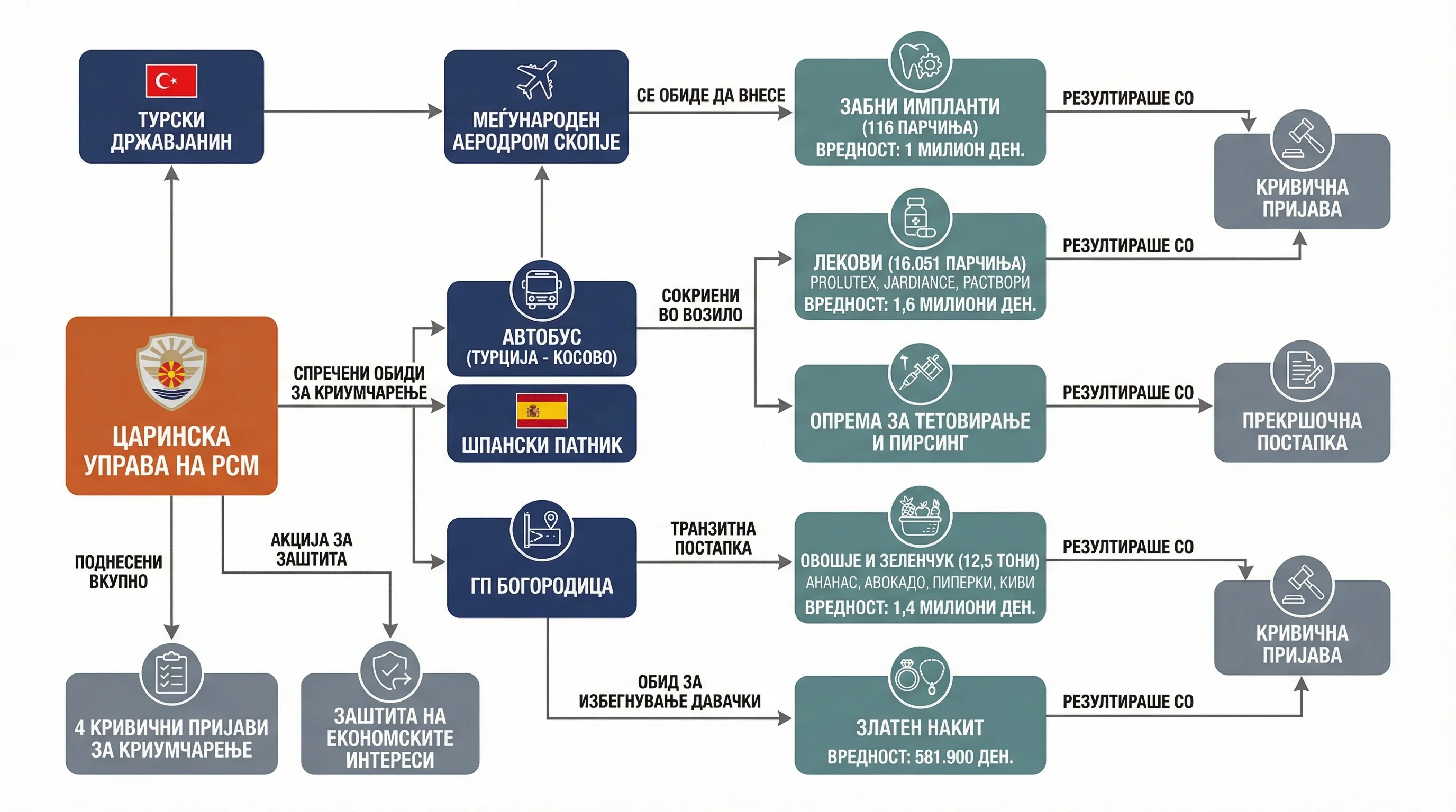Infografika dogodka