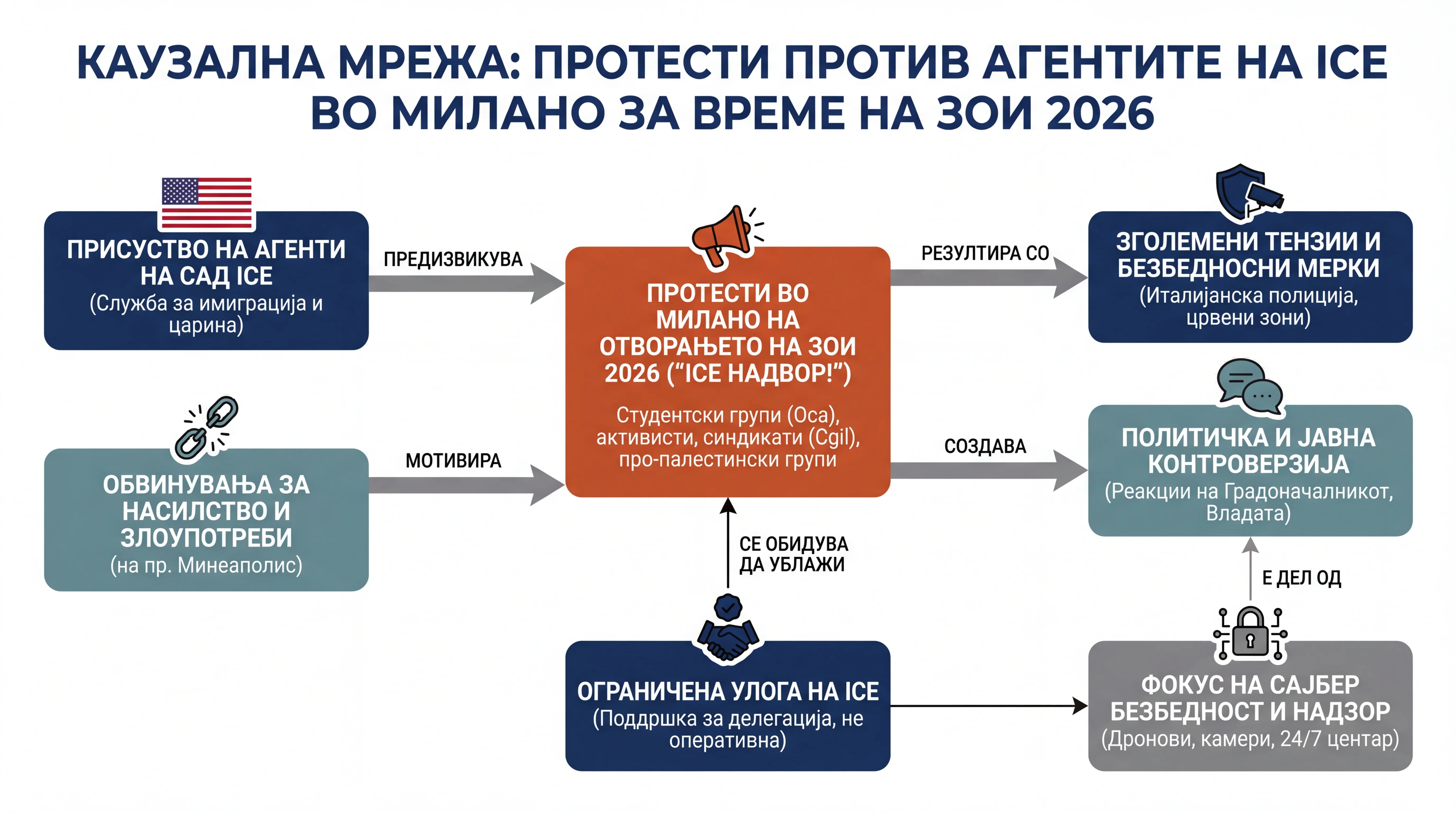 Инфографика на настанот