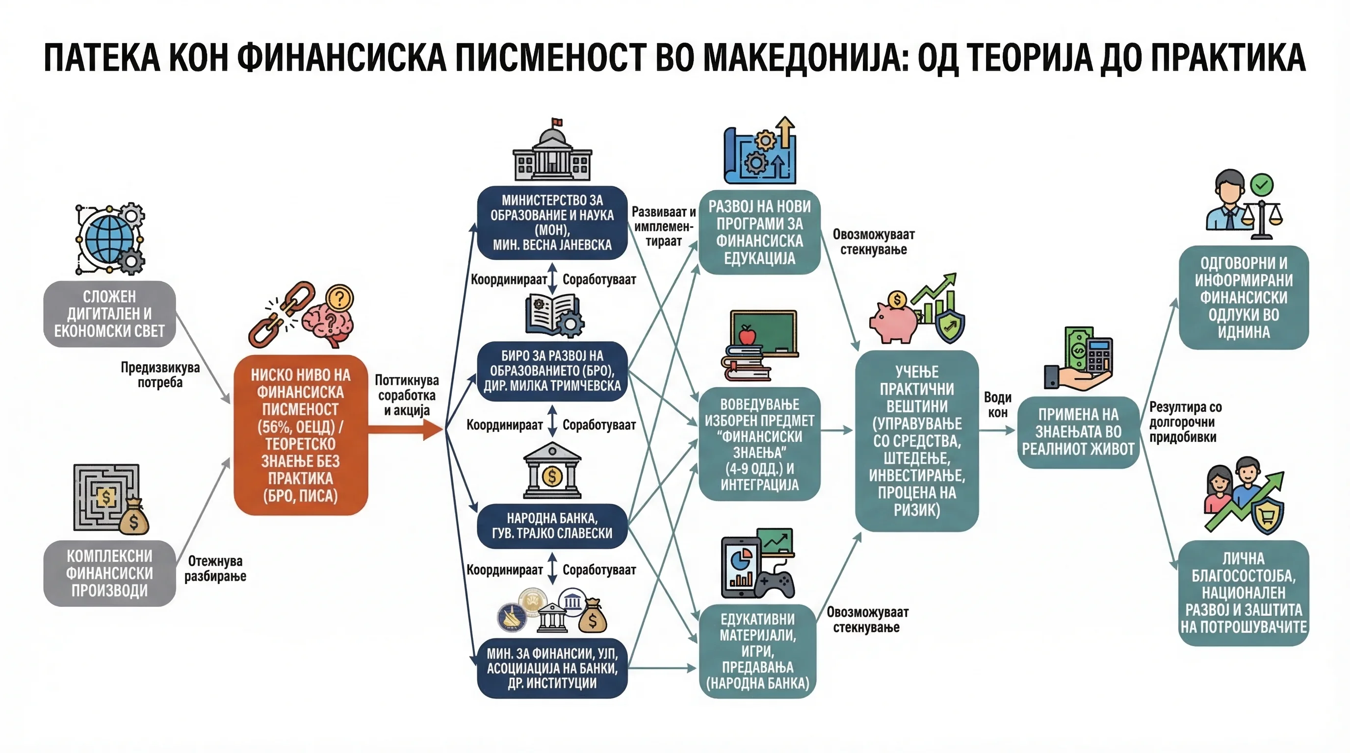Infografika dogodka