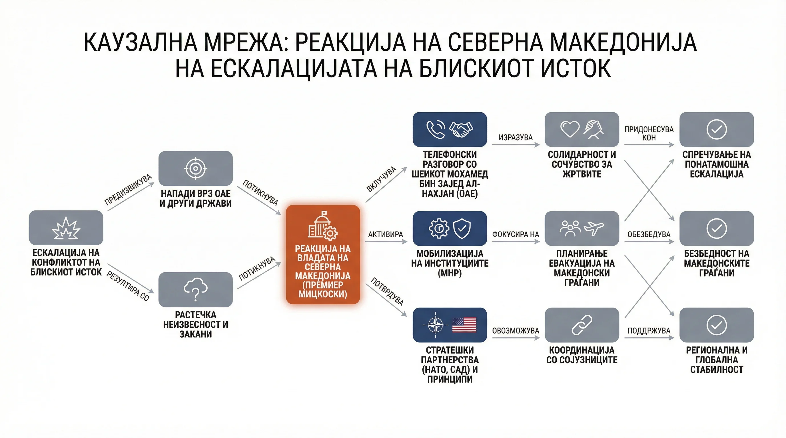 Infografika dogodka