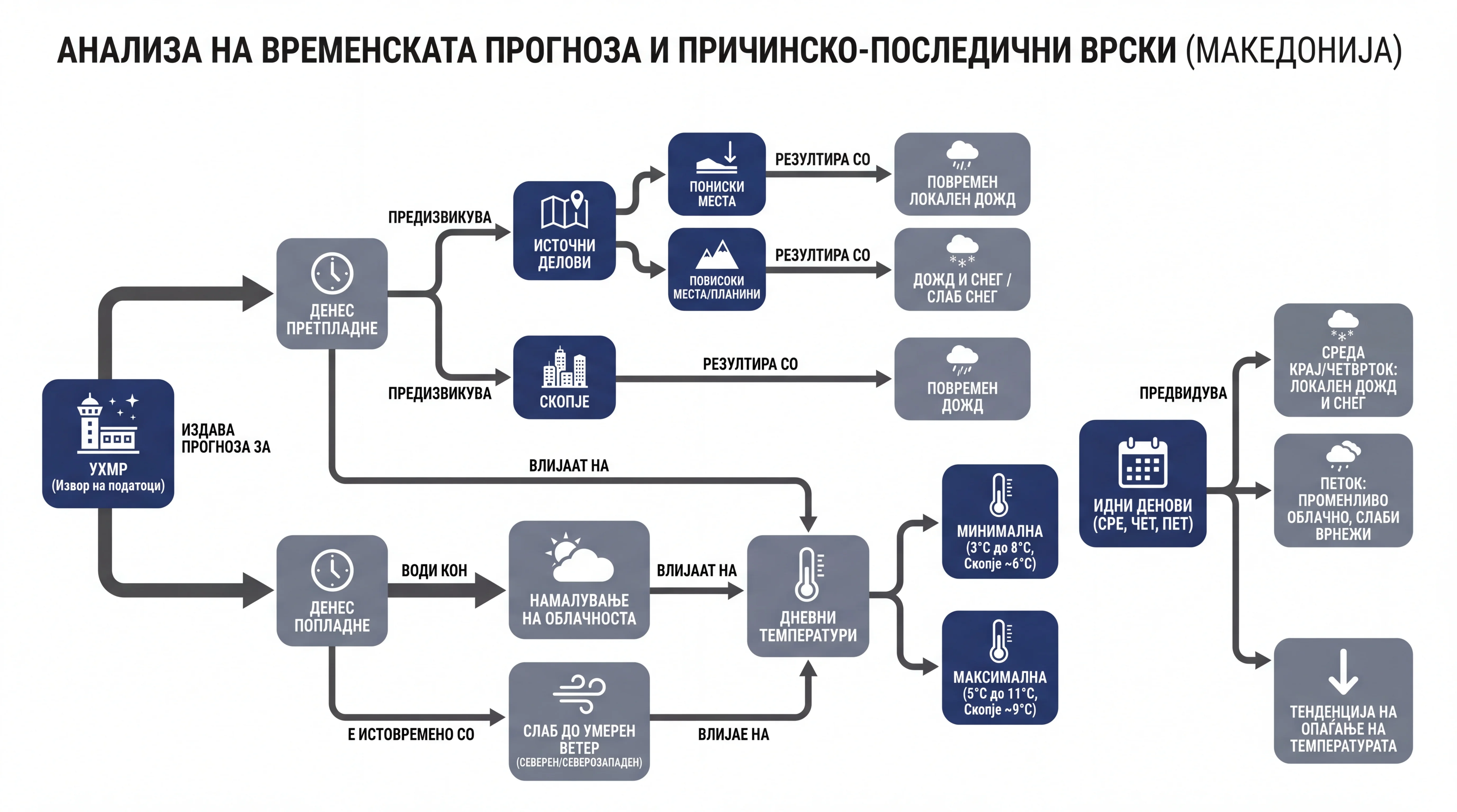 Инфографика догађаја