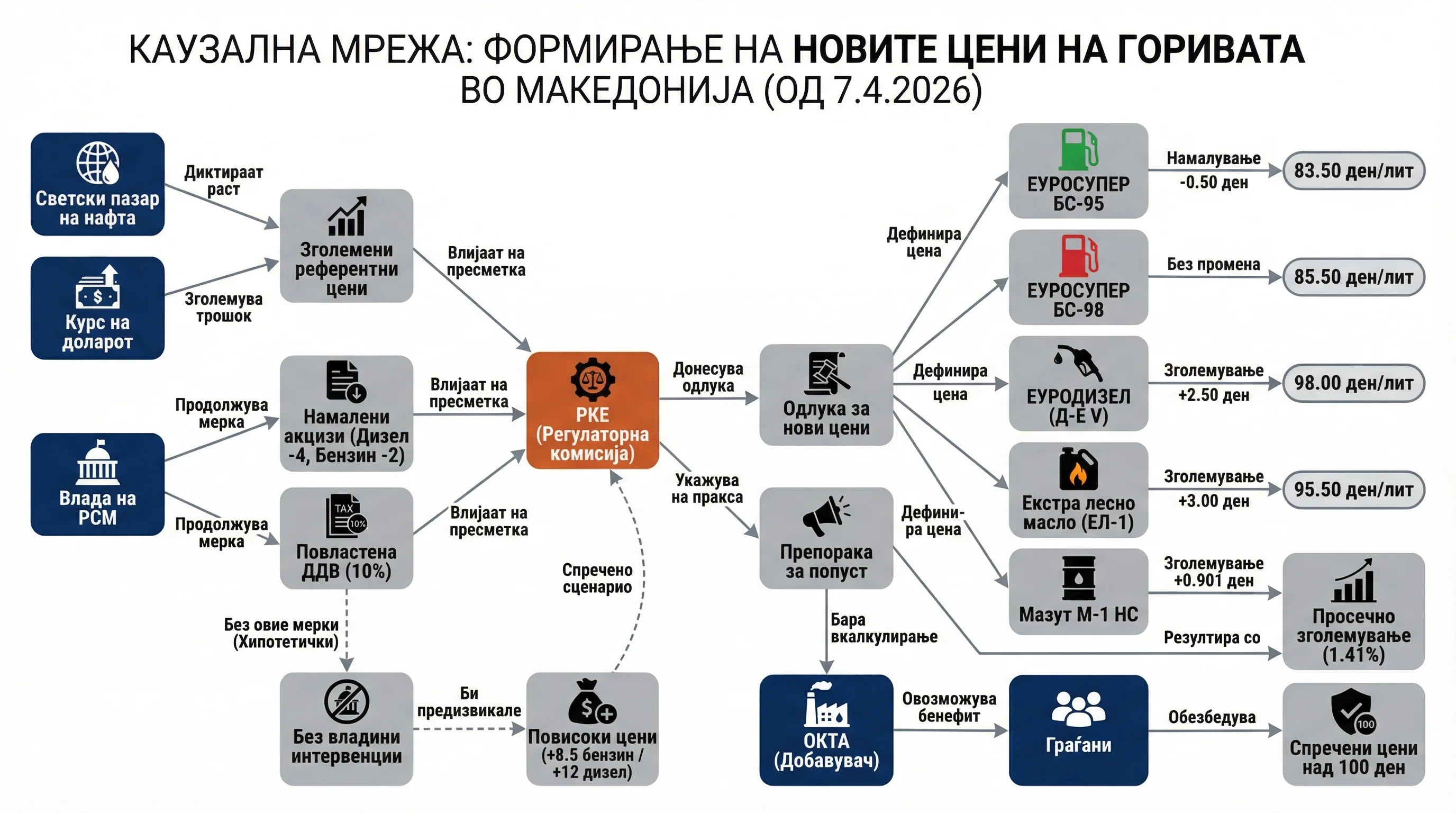 Инфографика догађаја