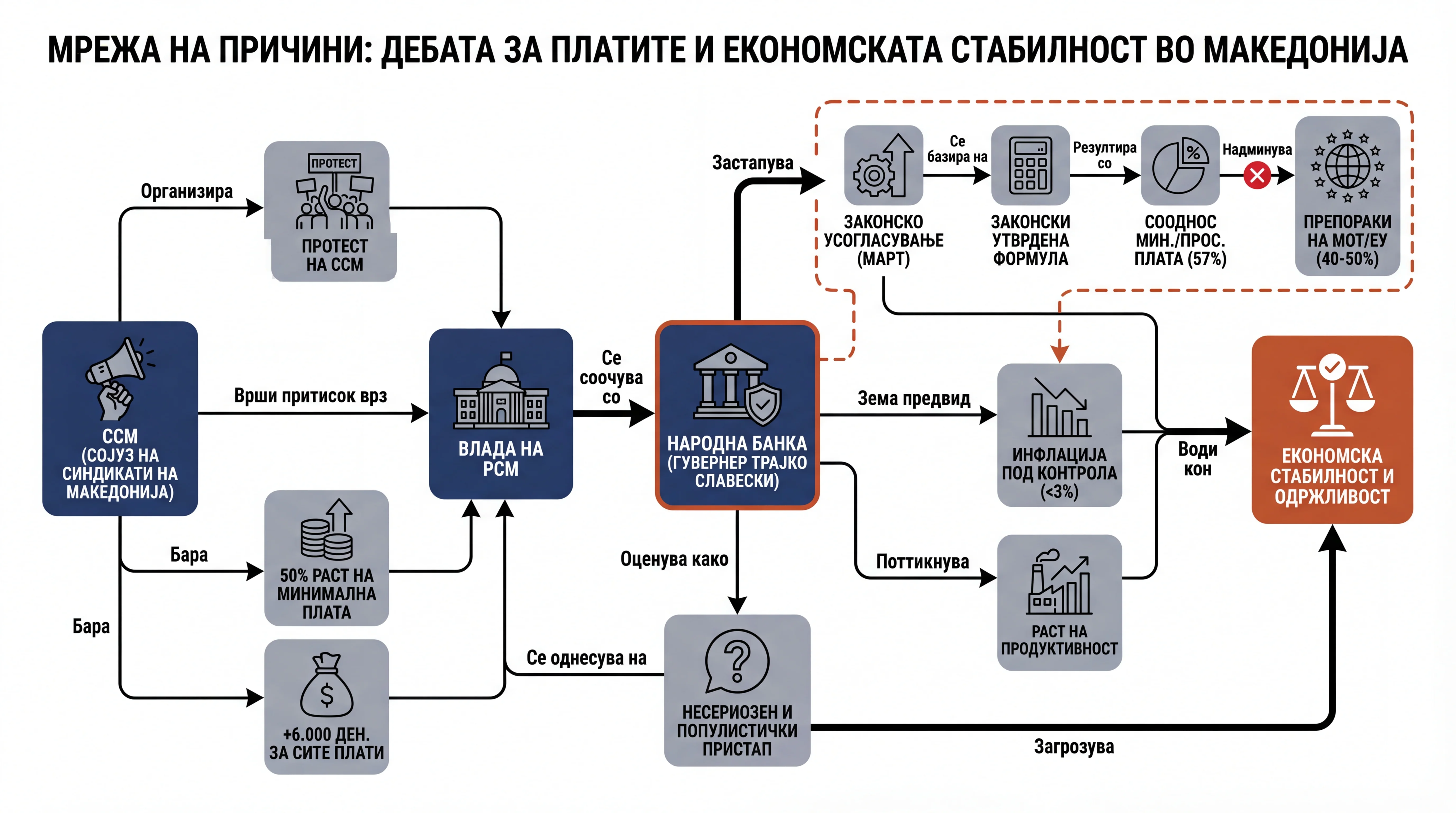 Infografika dogodka
