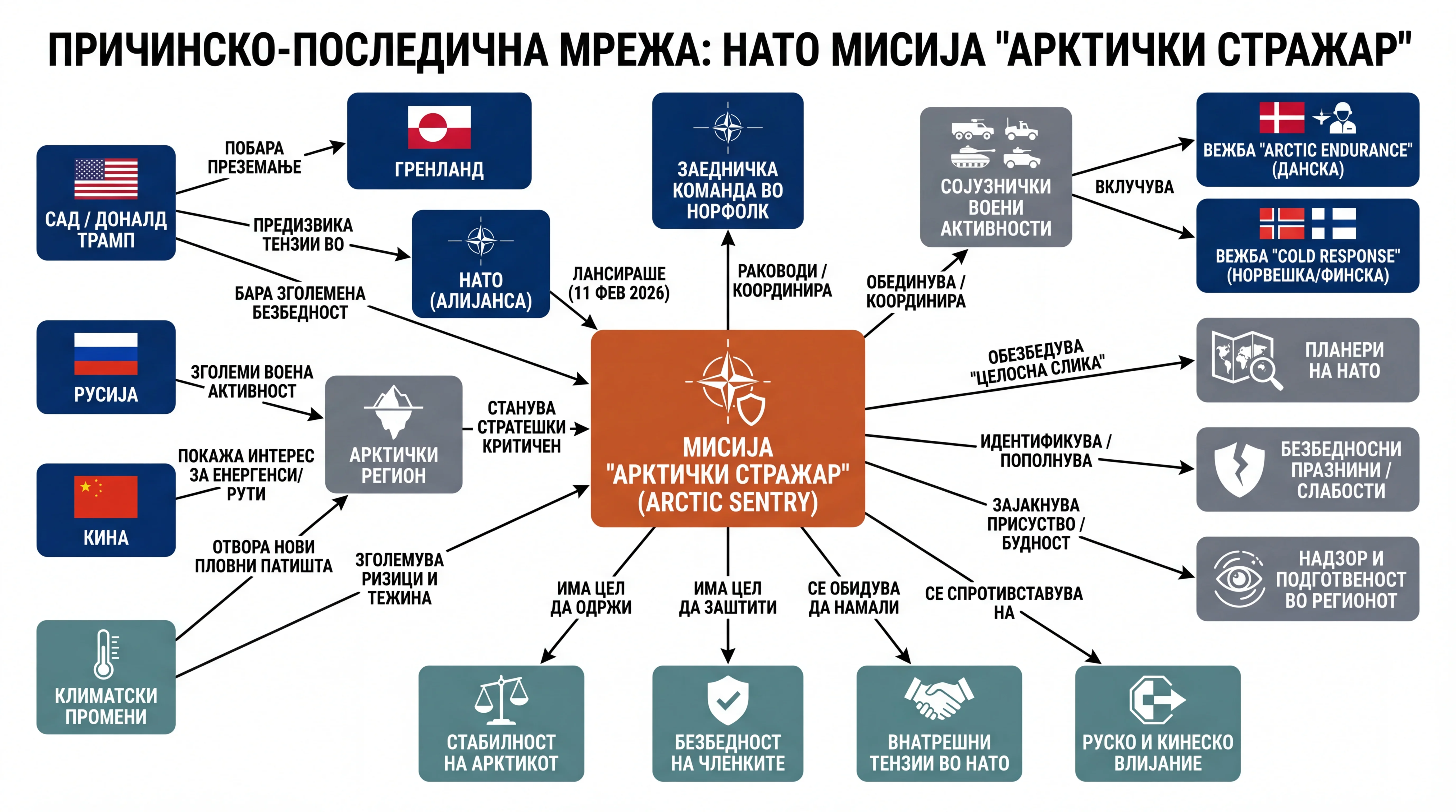 Infografika dogodka