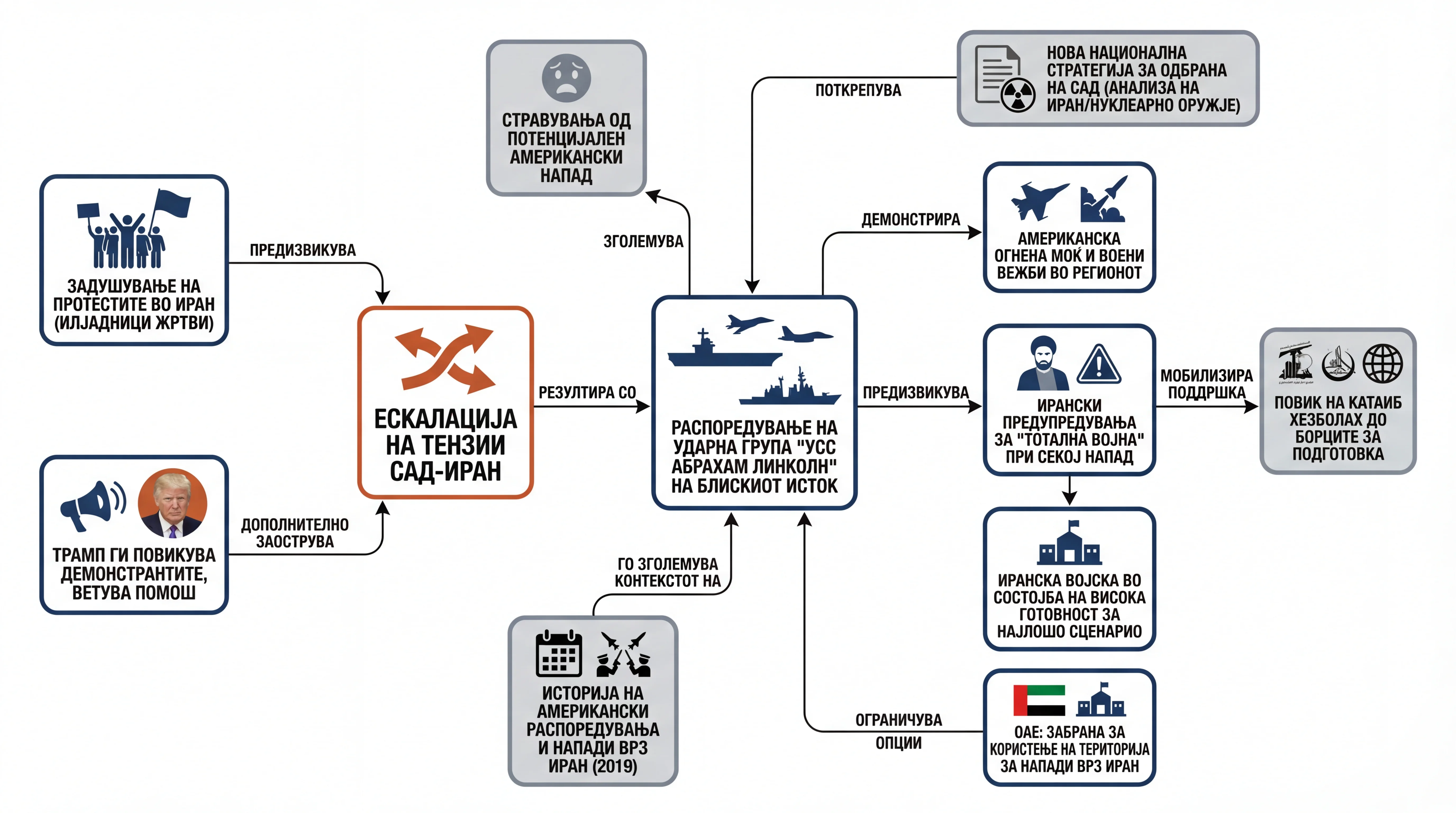 Infografika dogodka