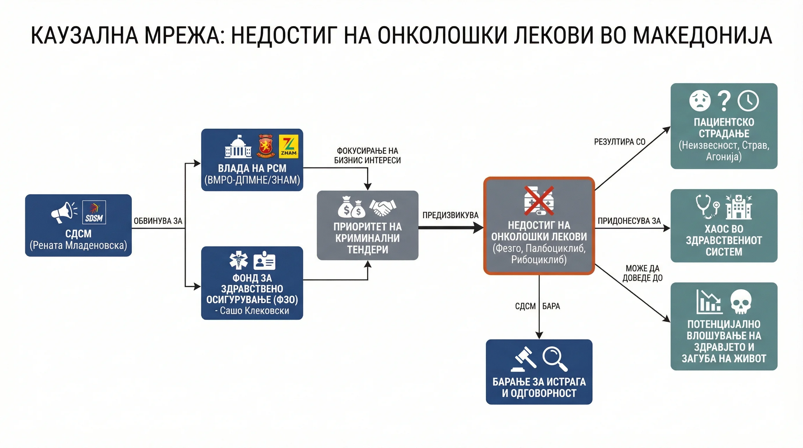 Infografika dogodka