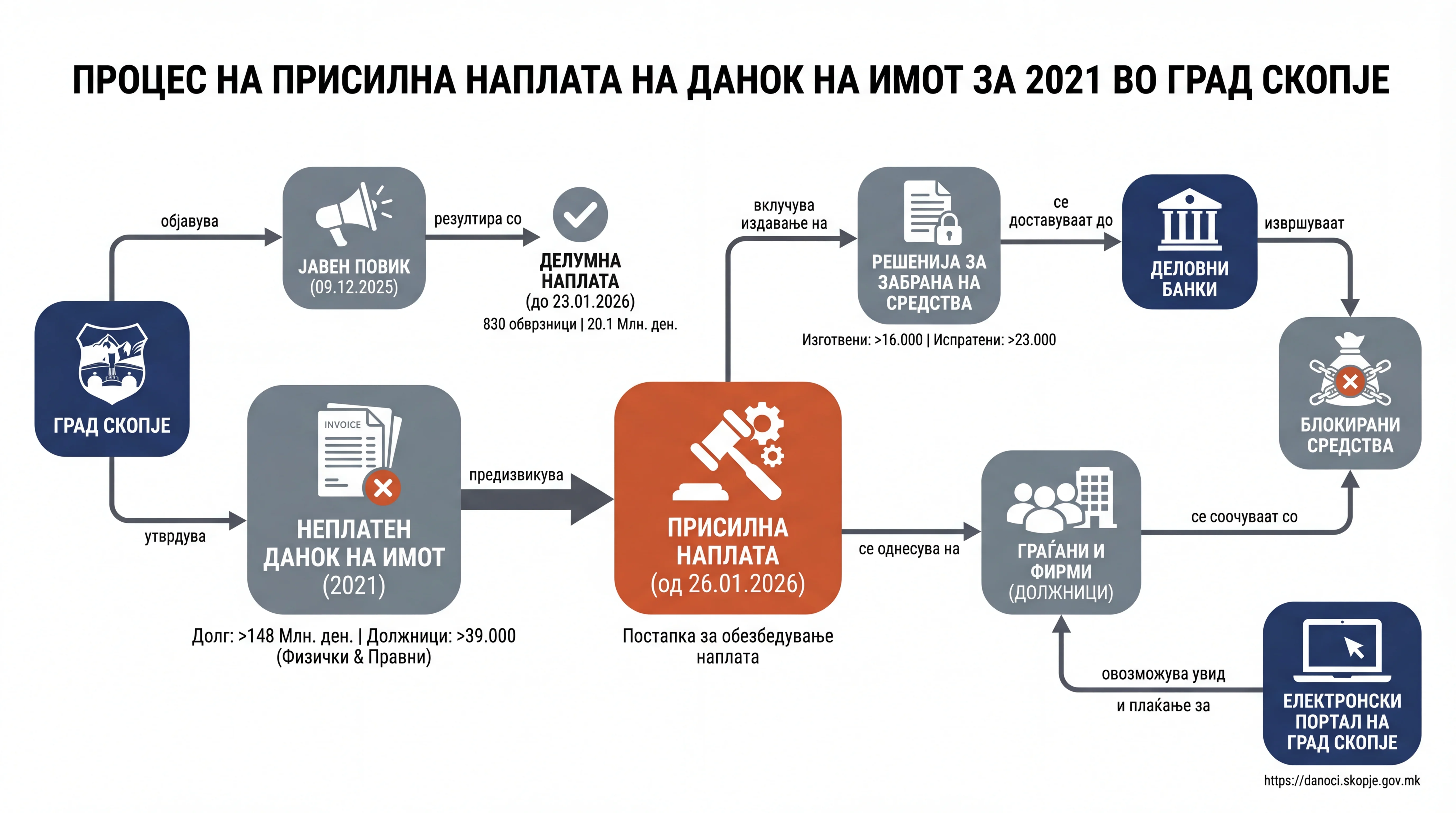 Infografika dogodka