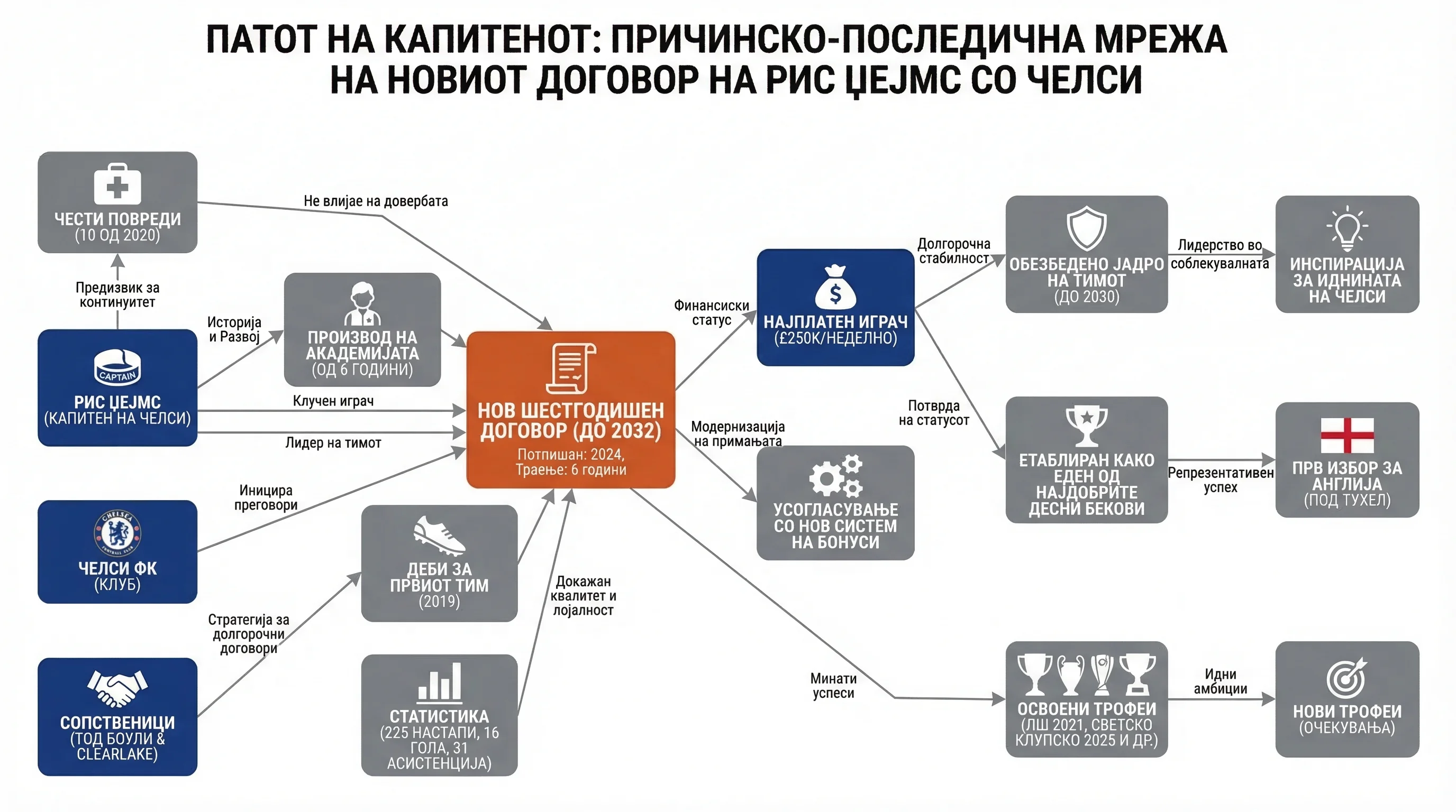 Infografika dogodka