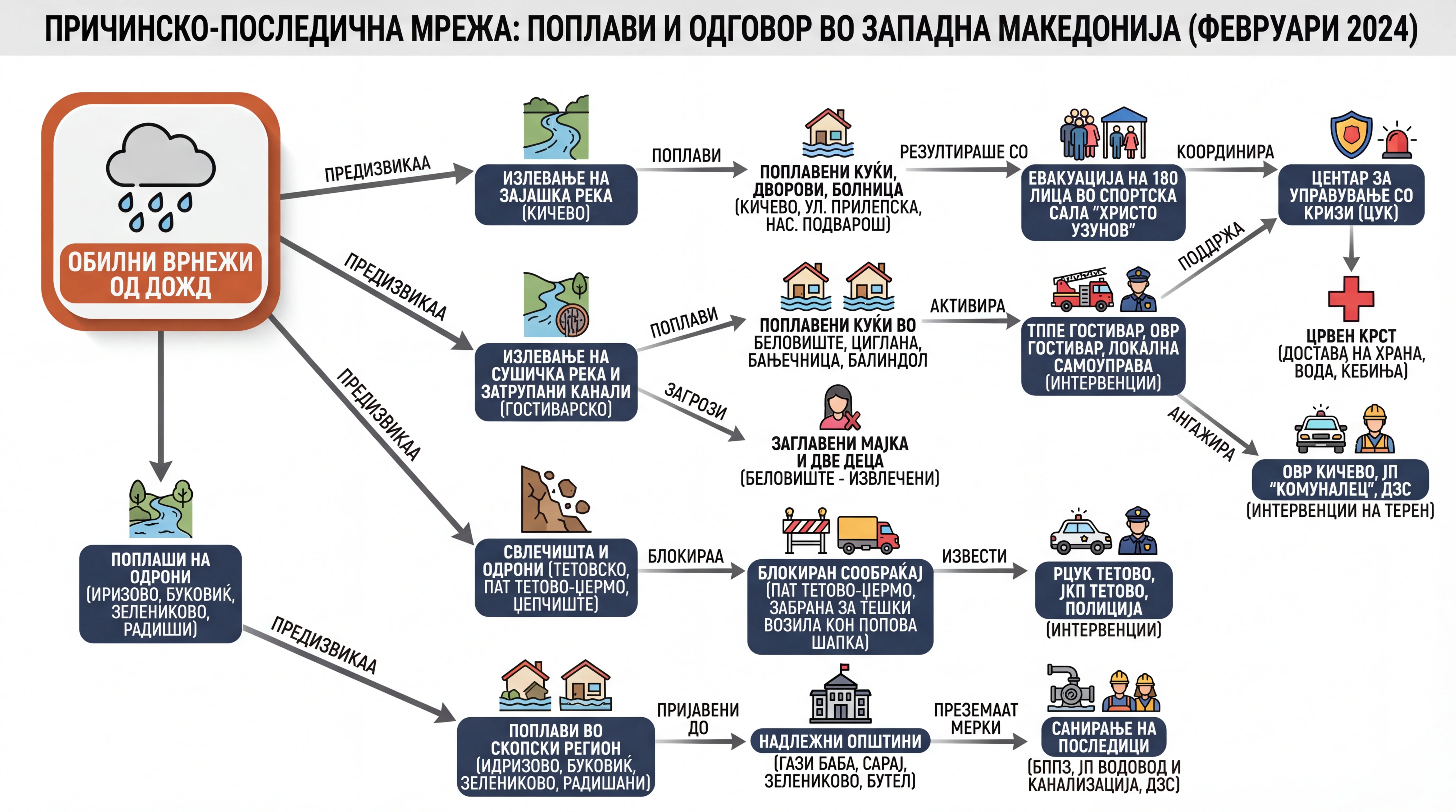 Infografika dogodka