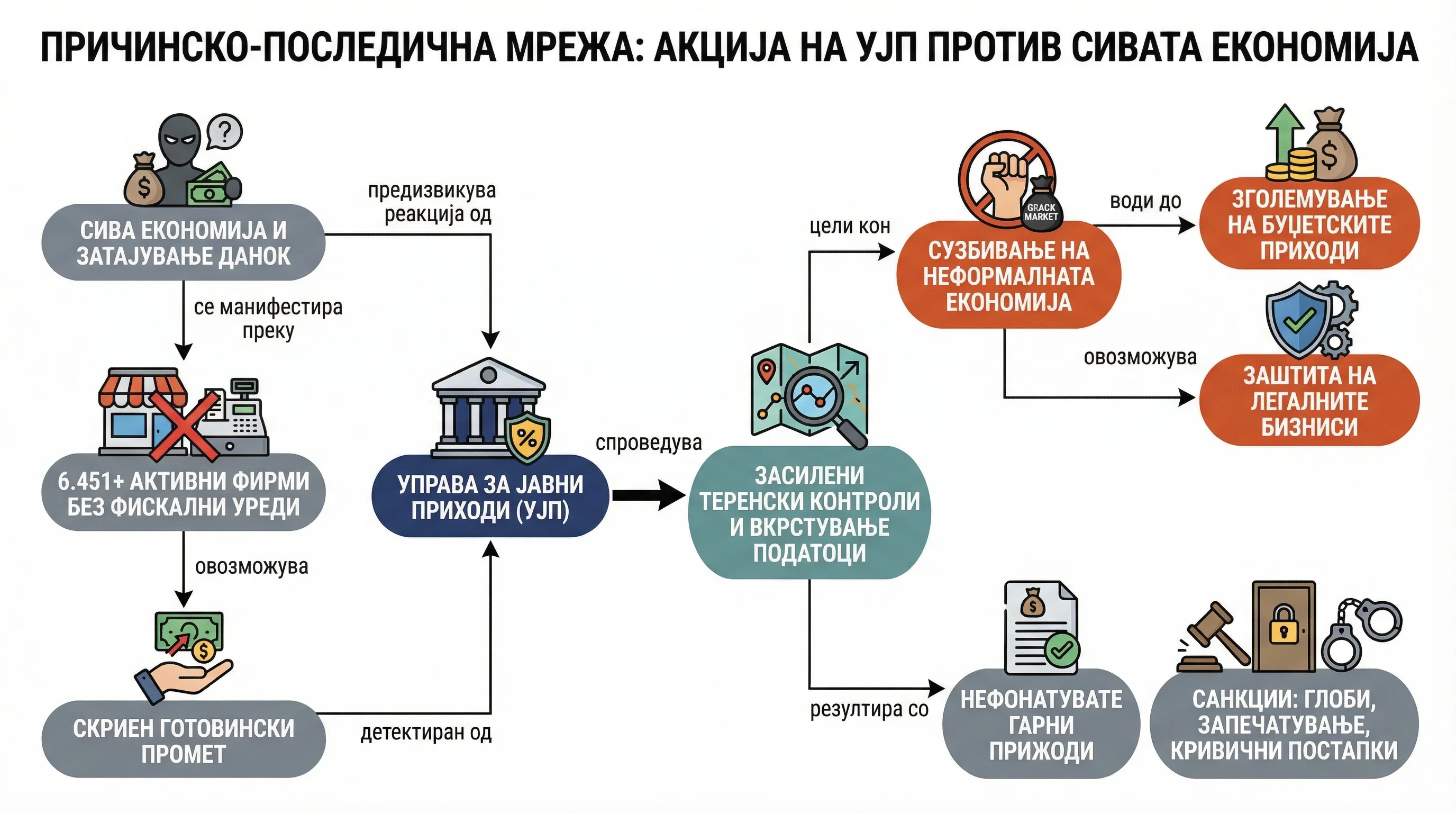 Infografika dogodka