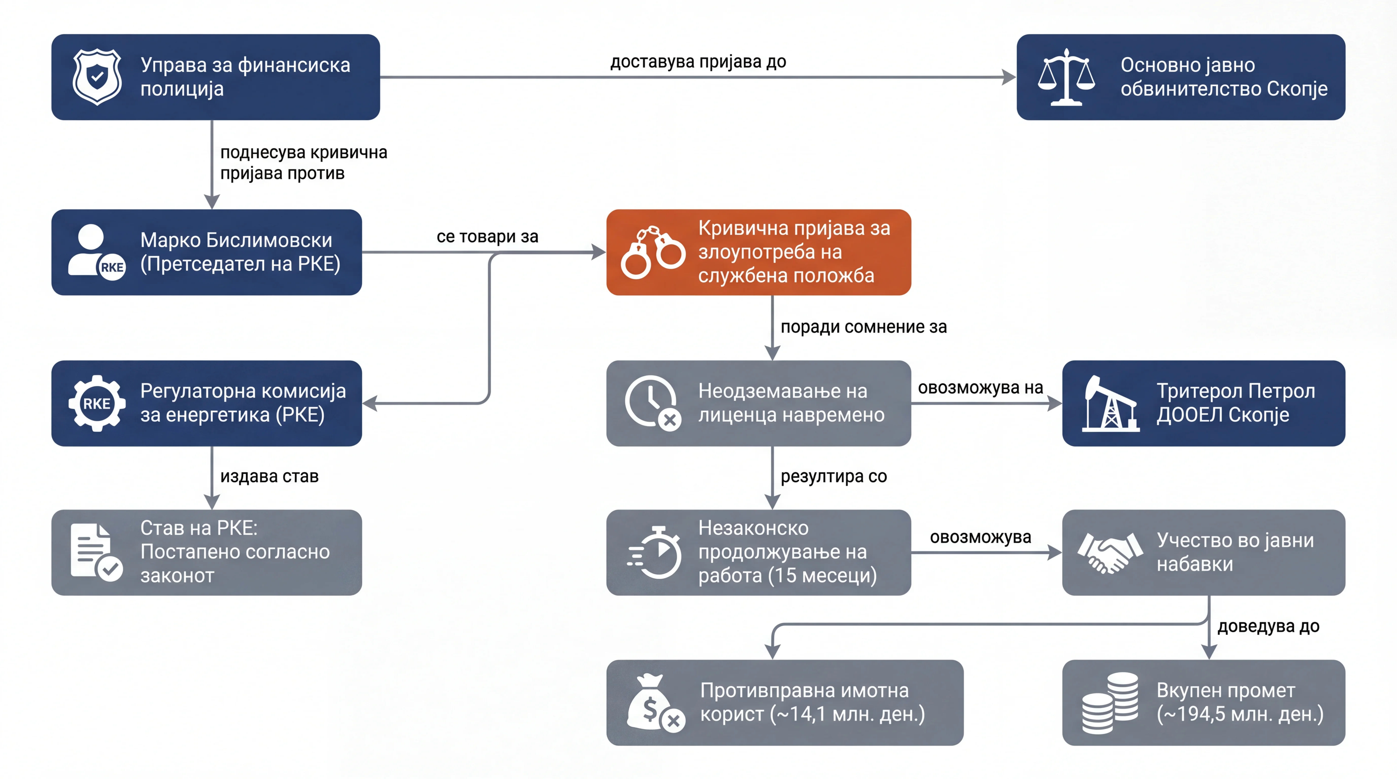 Infografika dogodka