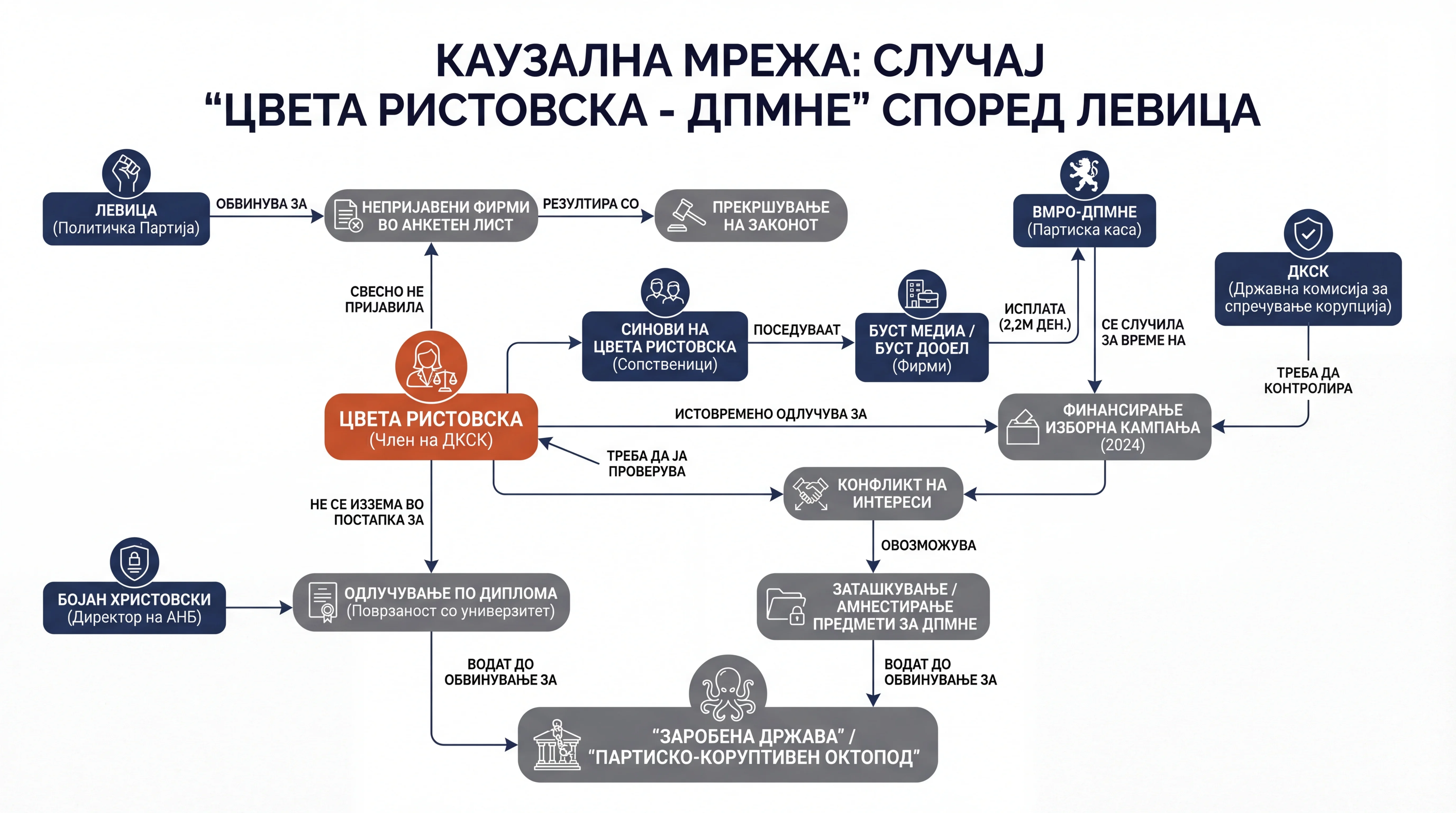 Infografika dogodka