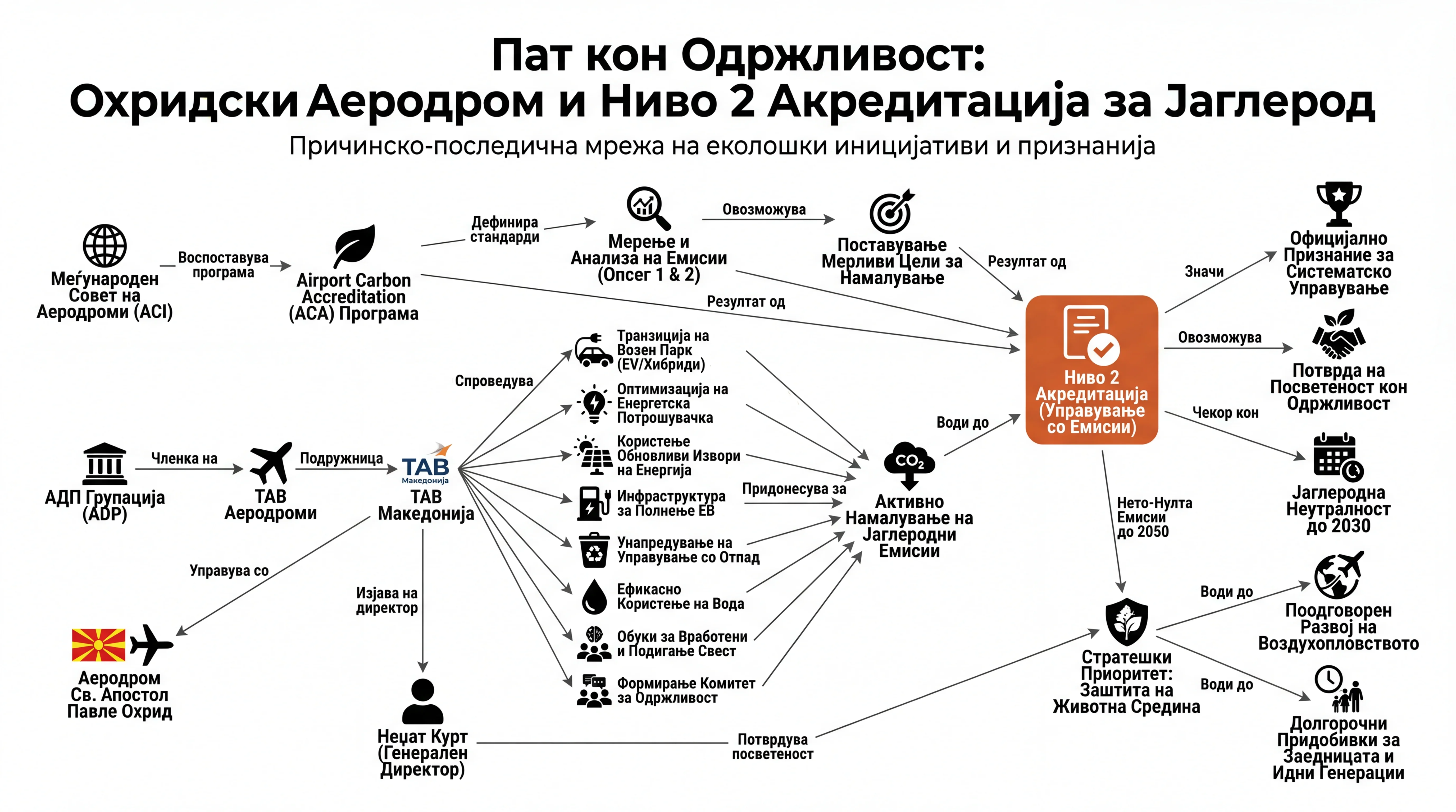 Infografika dogodka