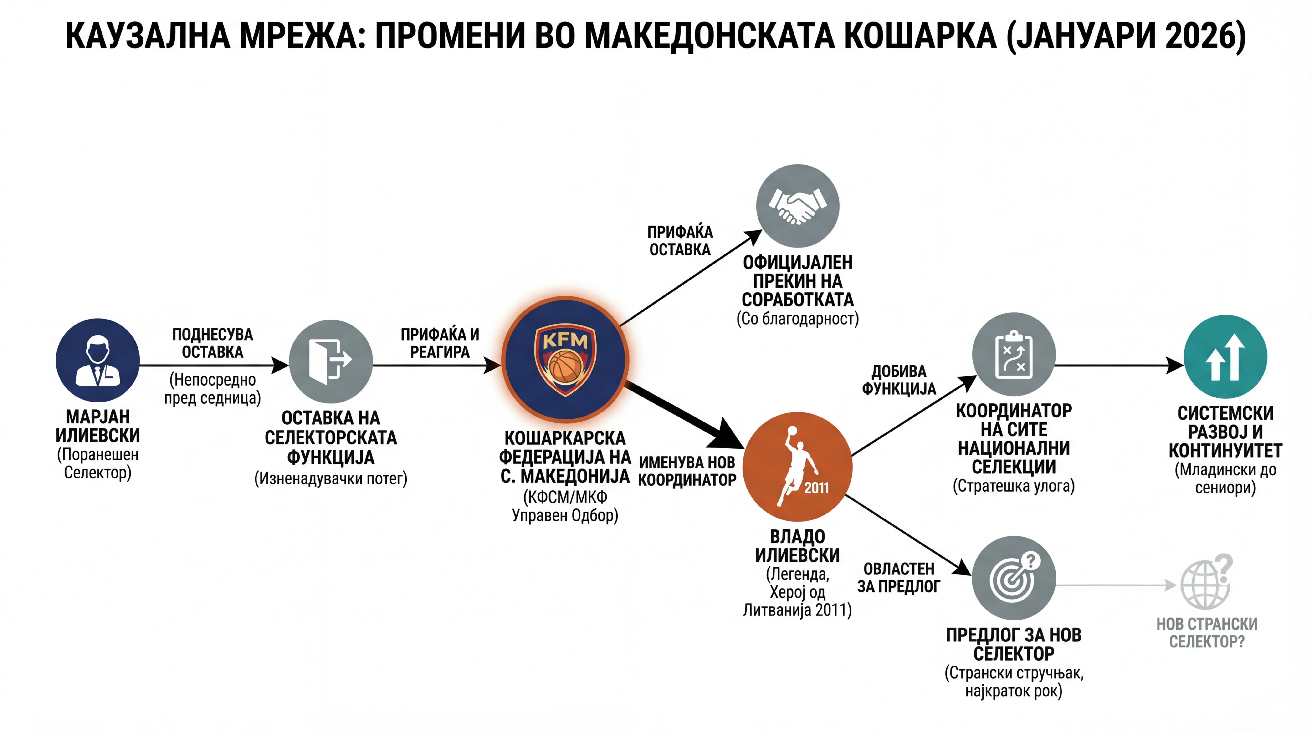Infografika dogodka