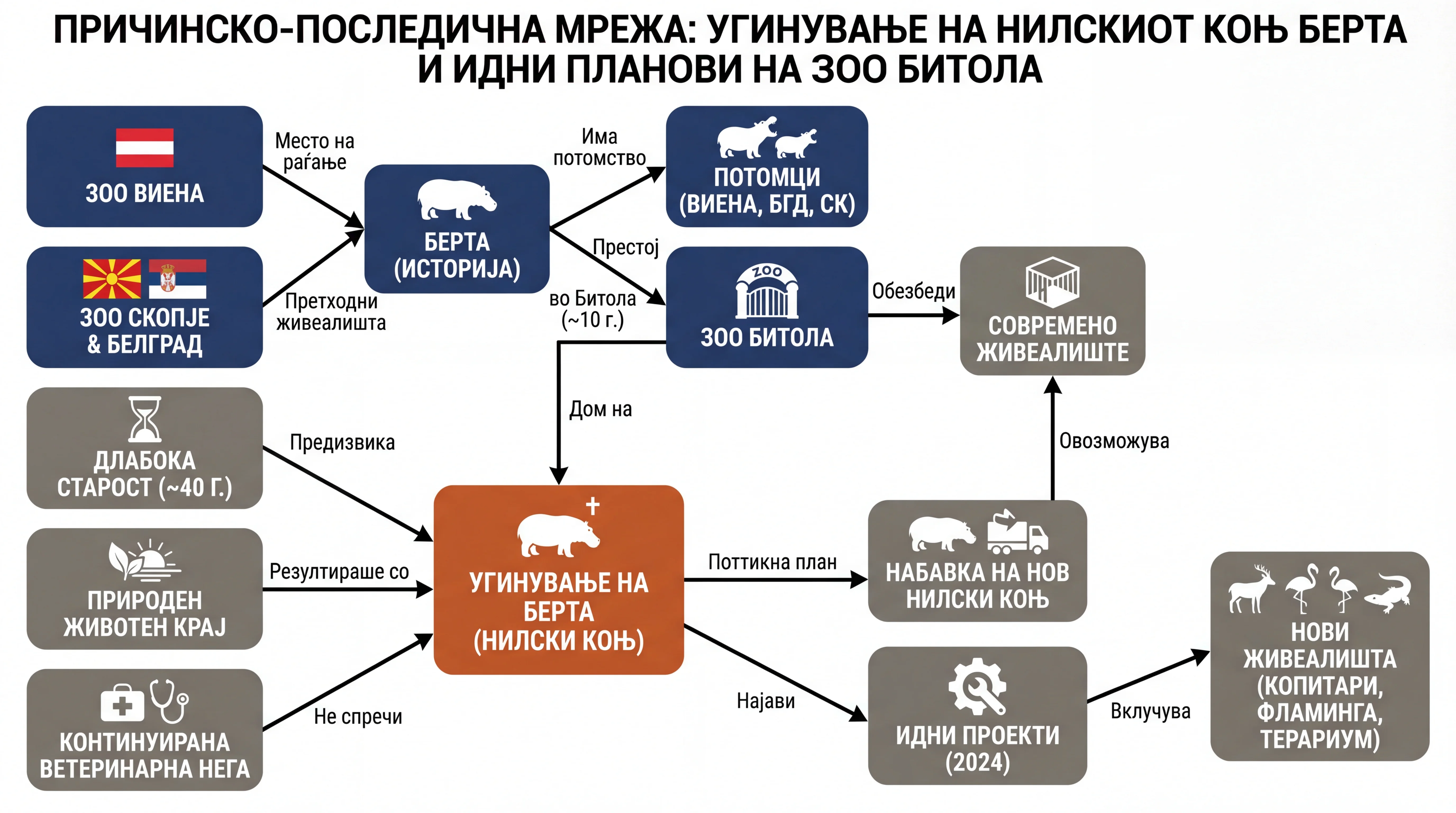Infografika dogodka