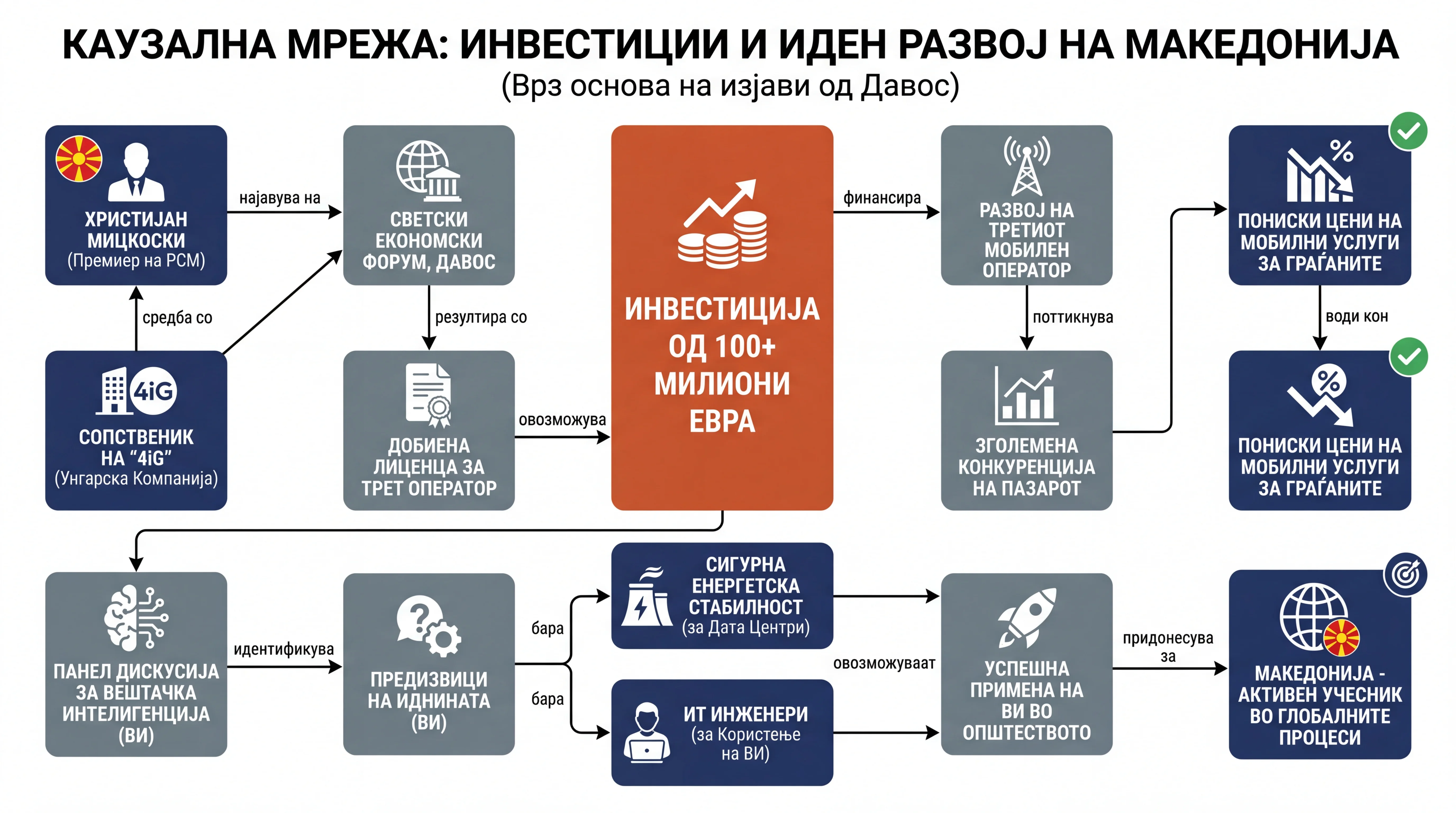 Infografika dogodka