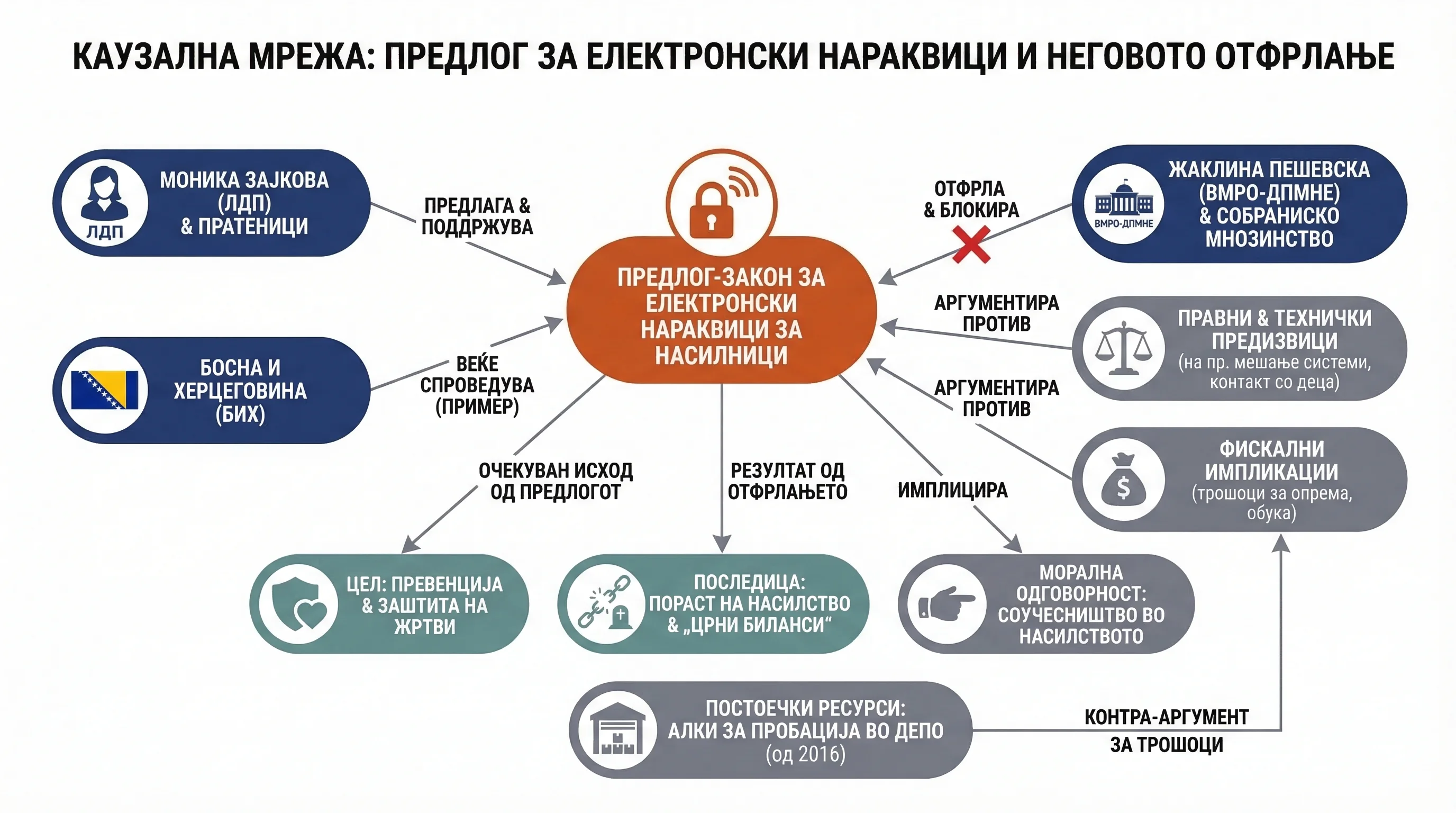 Infografika dogodka