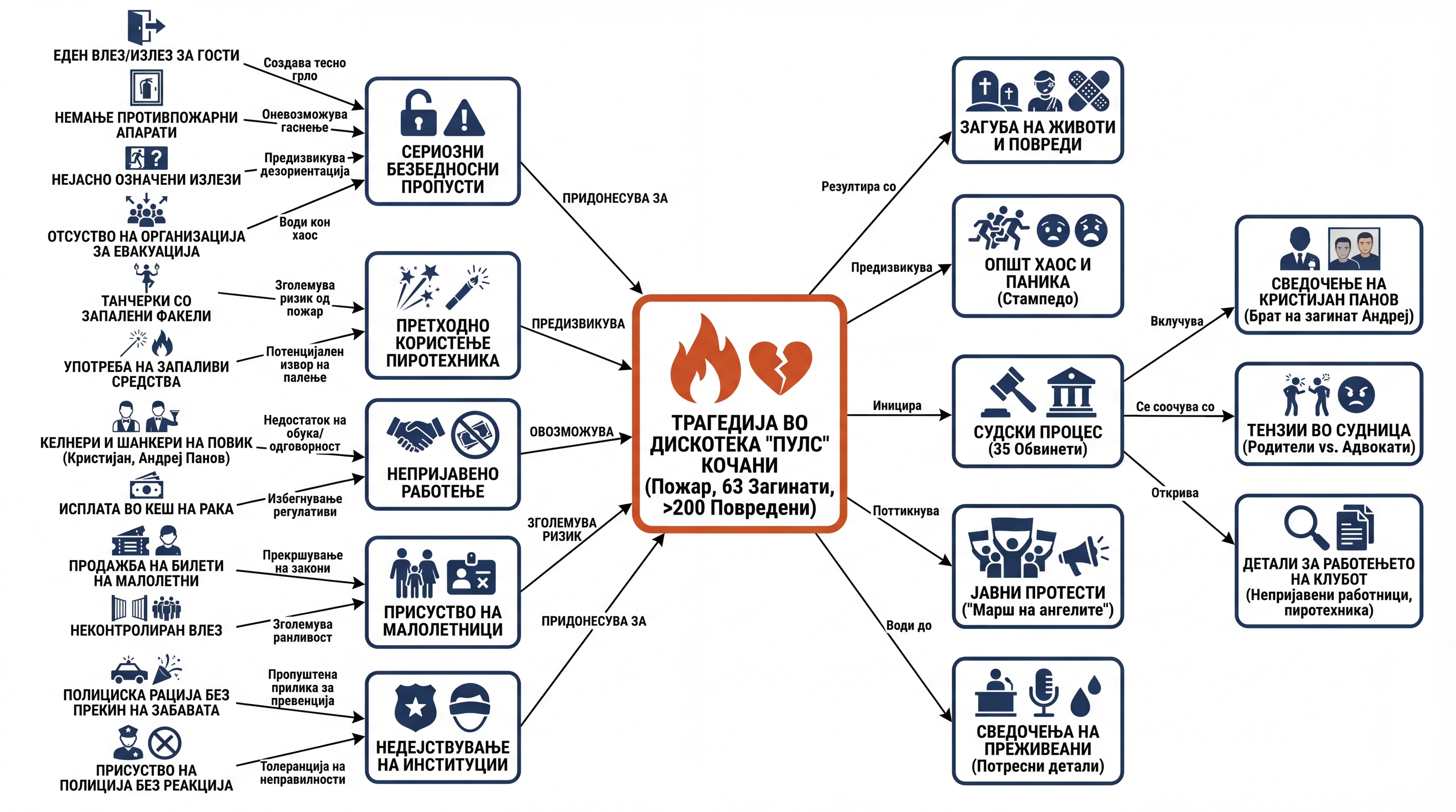 Infografika dogodka