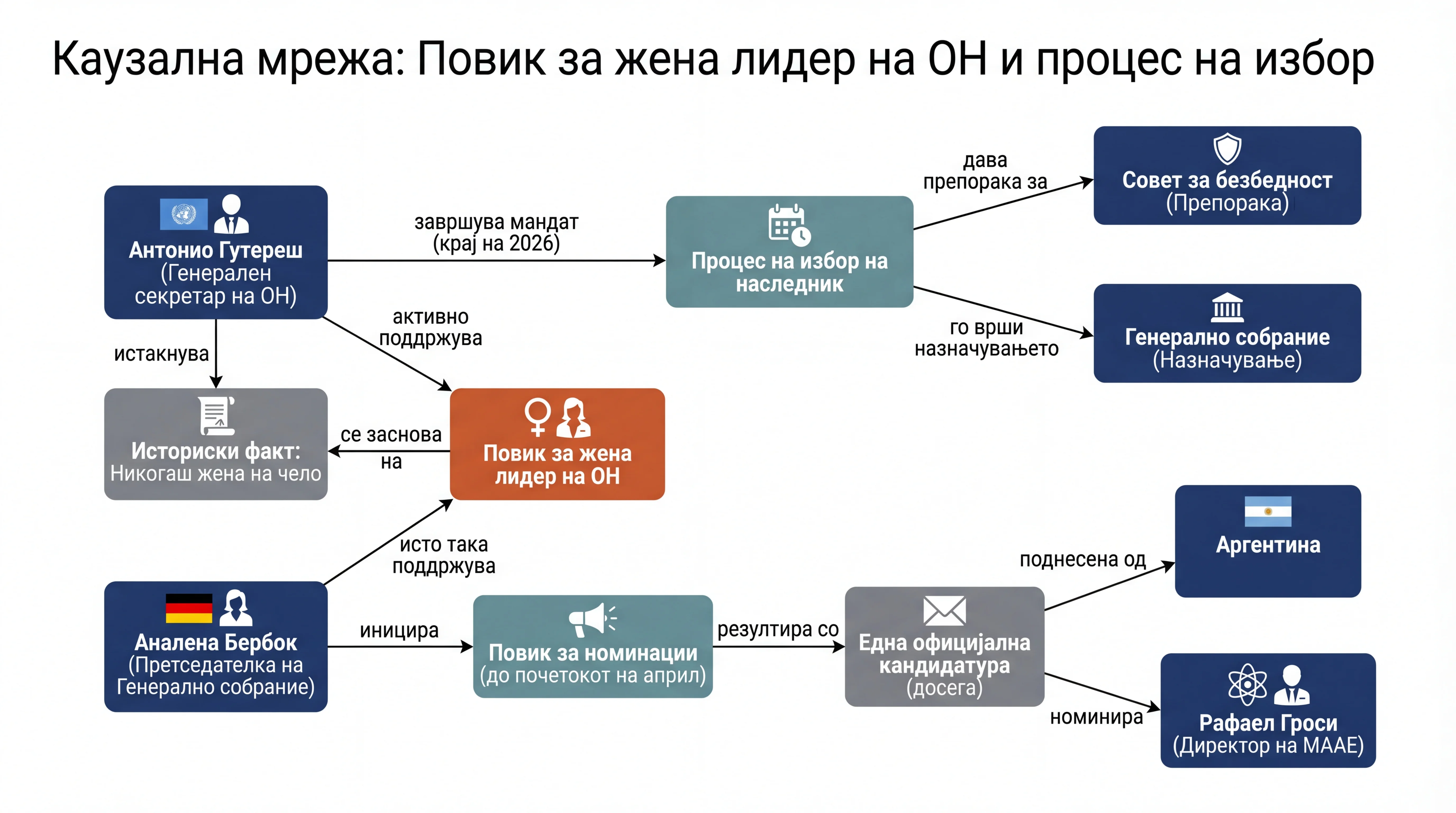 Infografika dogodka