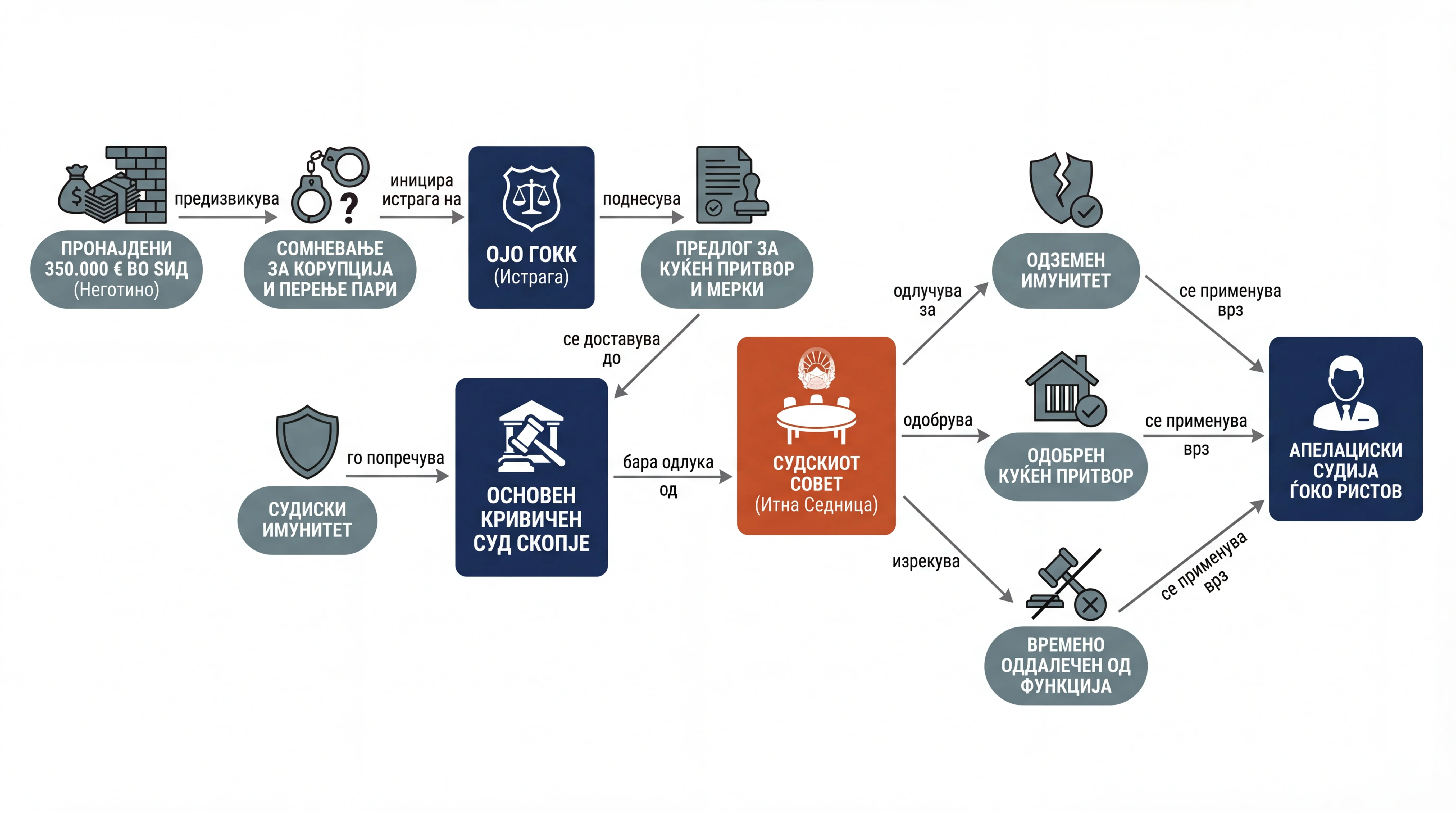 Infografika dogodka