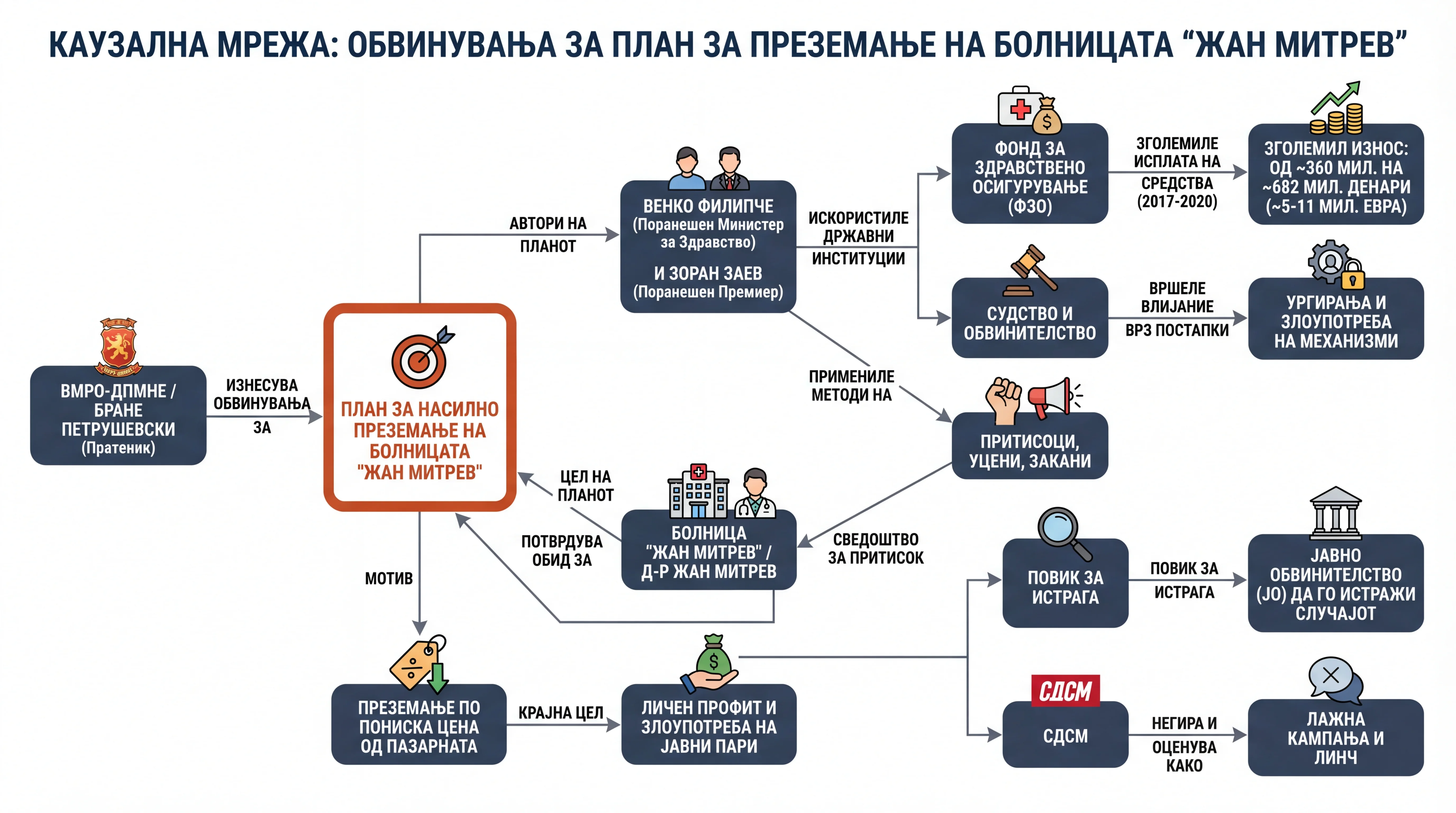Infografika dogodka