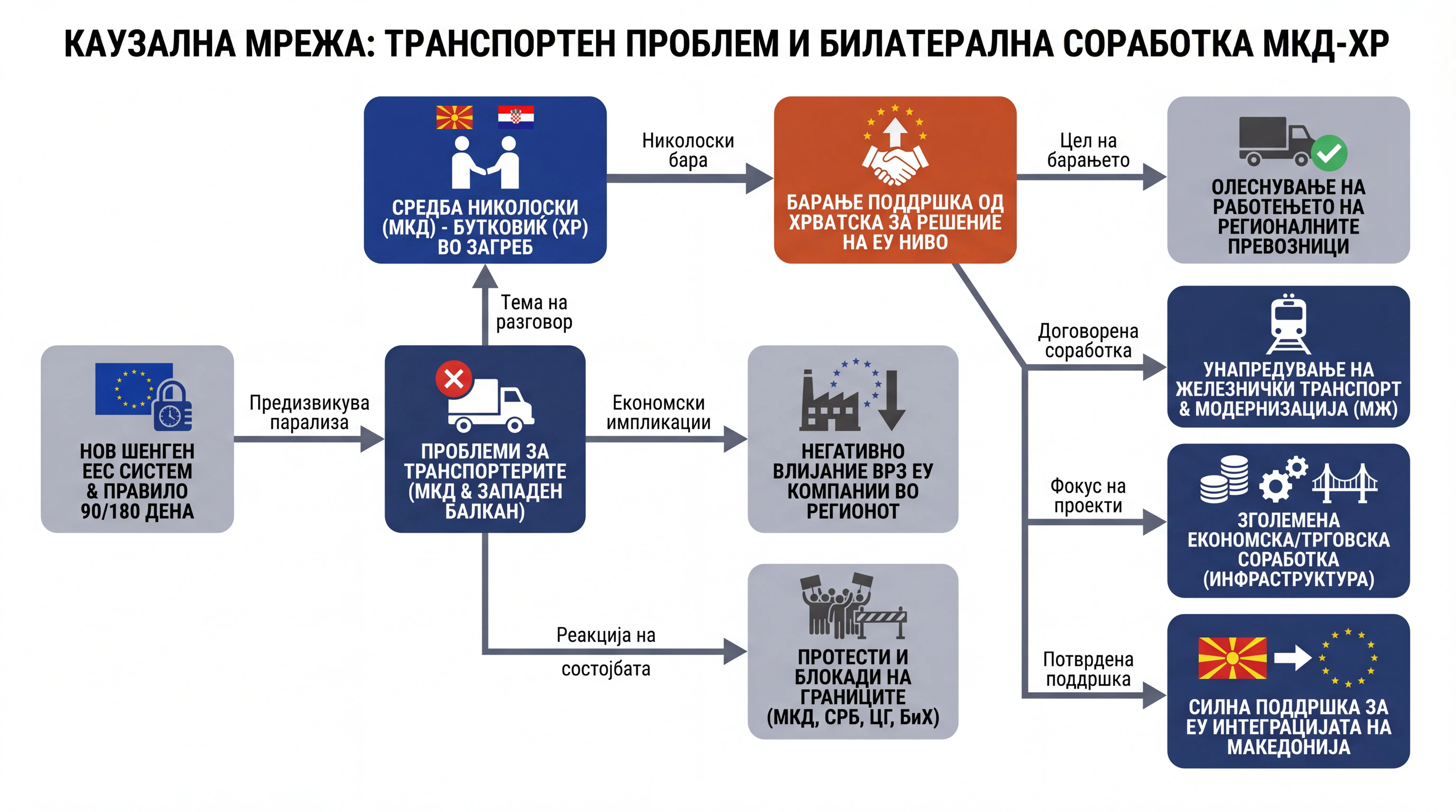 Infografika dogodka