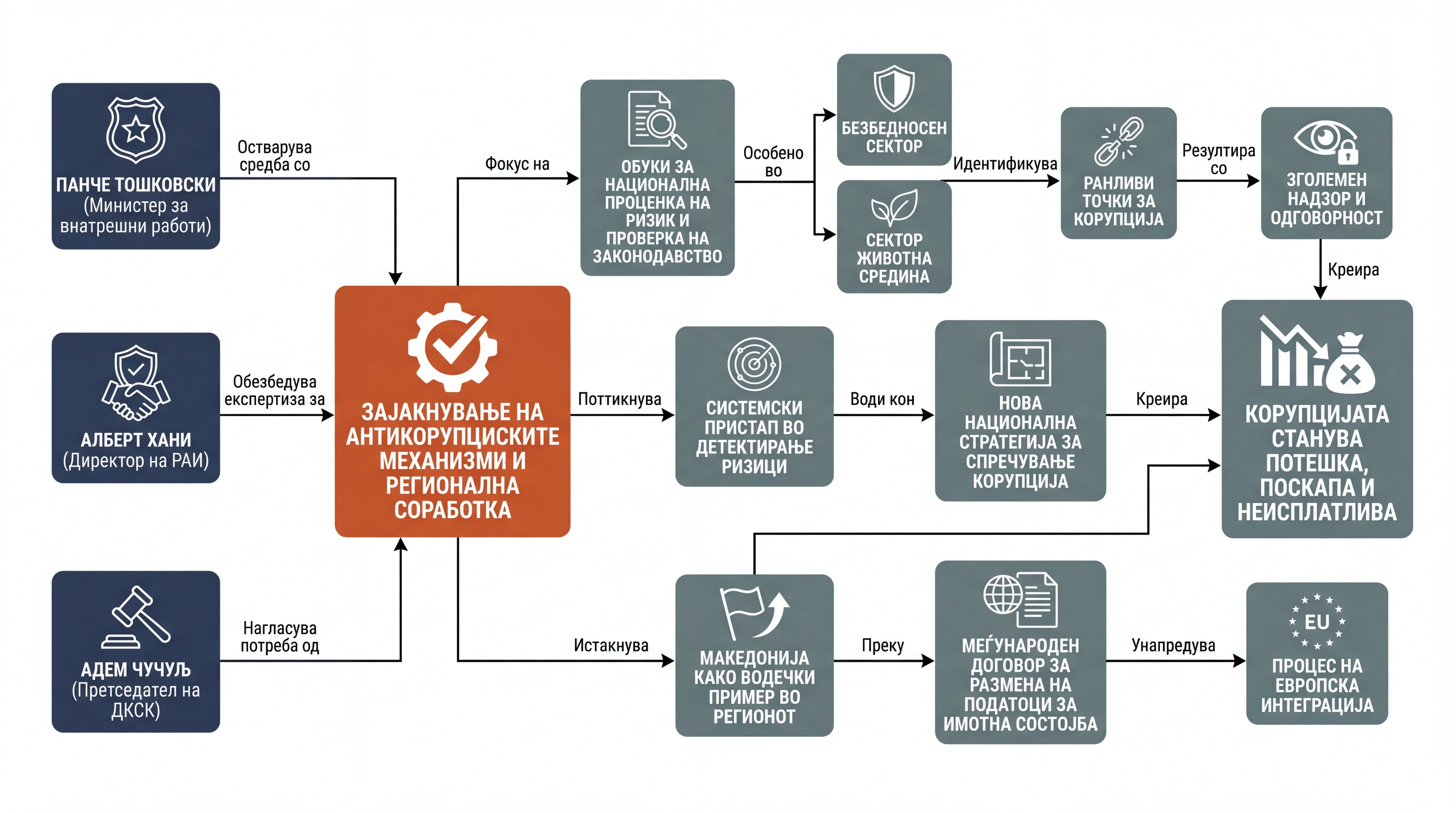 Infografika dogodka